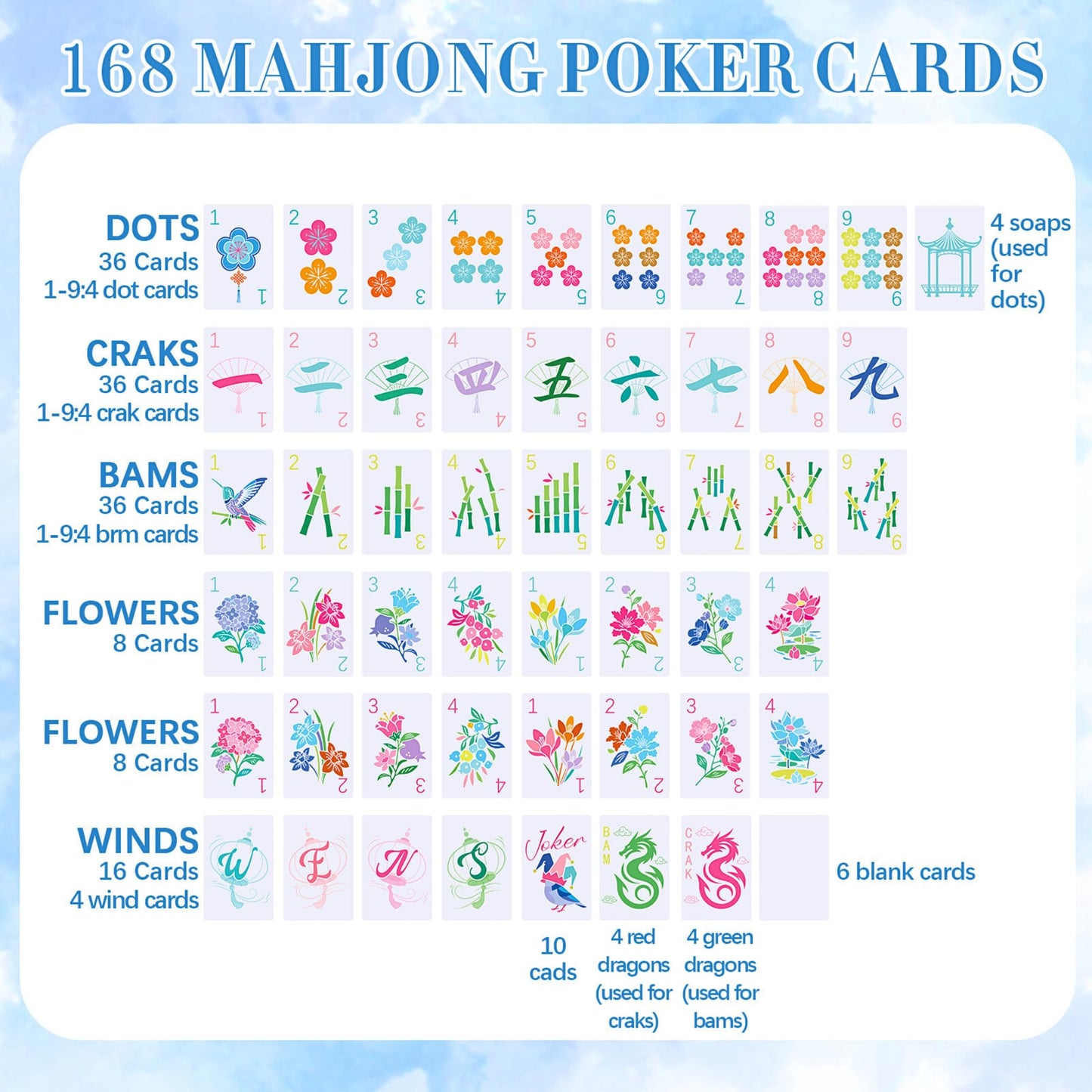 Soulchen 168 Pcs Mahjong Playing Cards – American Style Blossom Large Print PVC Tiles, 4 Dice, 2 Storage Boxes