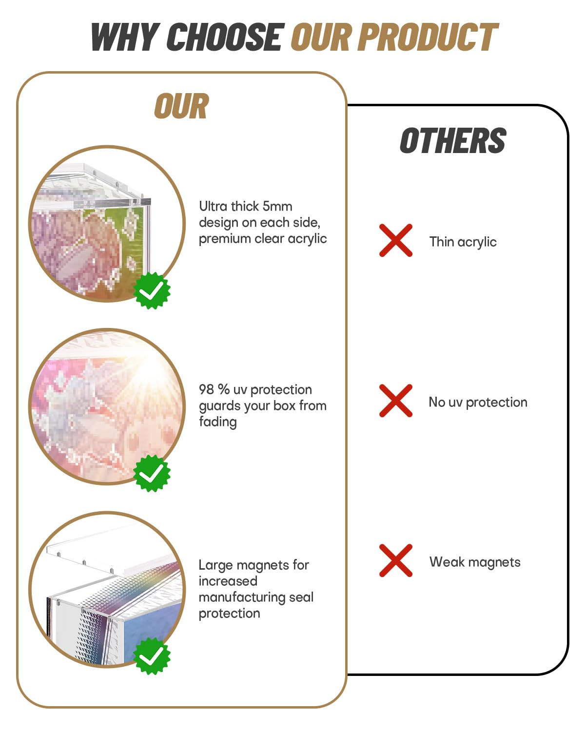 SOWANO Clear Acrylic Display Box for Prismatic Evolutions – 14.3x3.3x6.8in, Stackable Magnetic Lid
