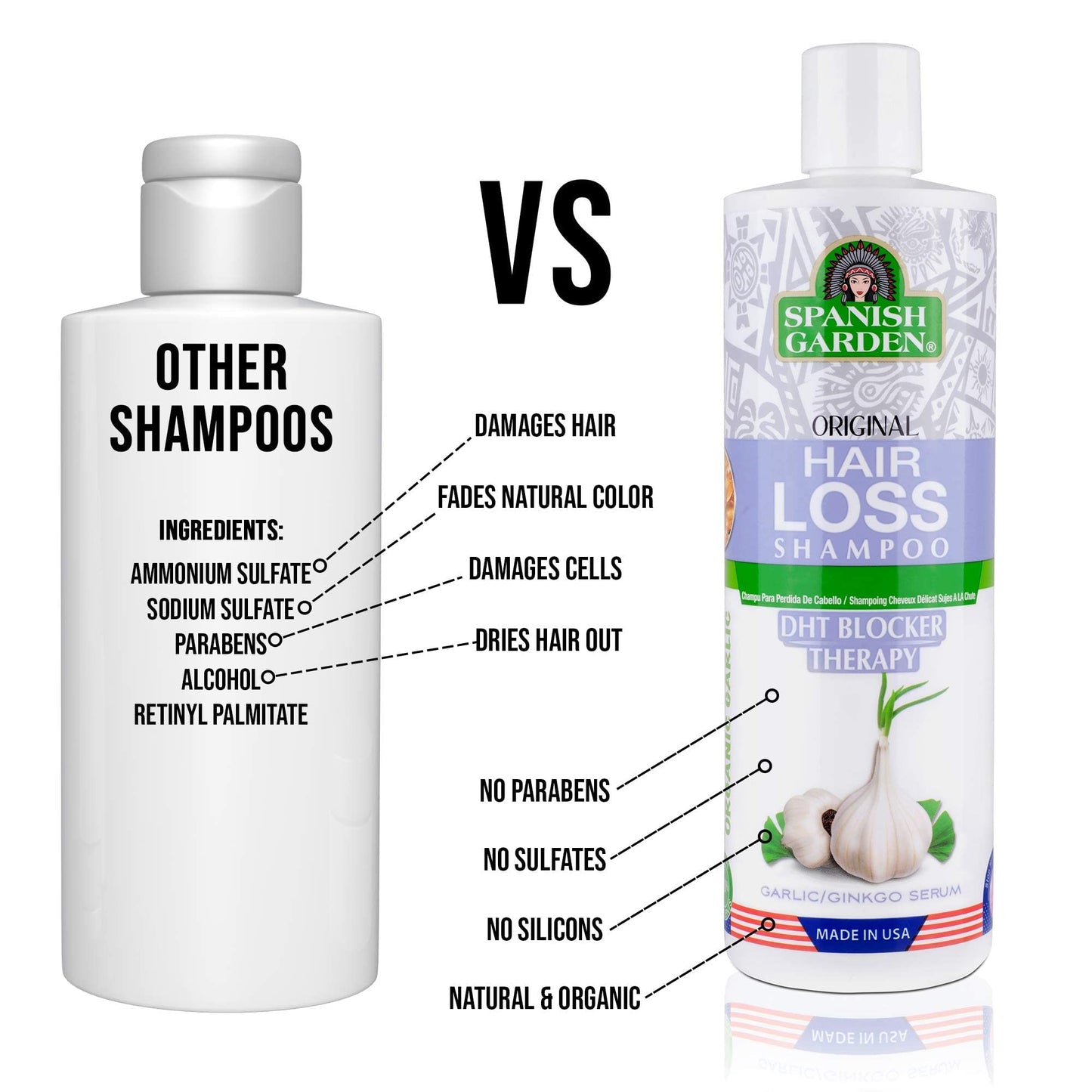Spanish Garden Hair Loss Shampoo – DHT Blocker with Organic Oils & Herbal Extracts (16 oz)