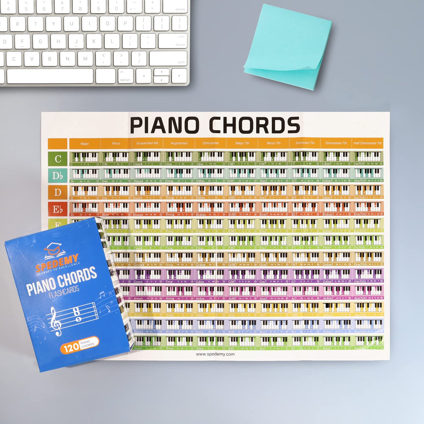 Spedemy Piano Chord Flashcards – Gift Box, 120 Color-Coded Chords, 12 Keys
