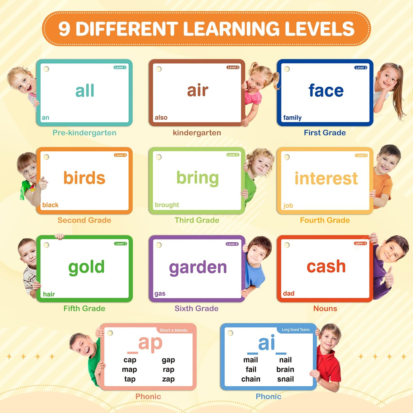 SpringFlower 1012 Sight Words Flash Cards — Dolch & Fry High-Frequency Words, 112 Phonics Cards (Pre-K–6th)