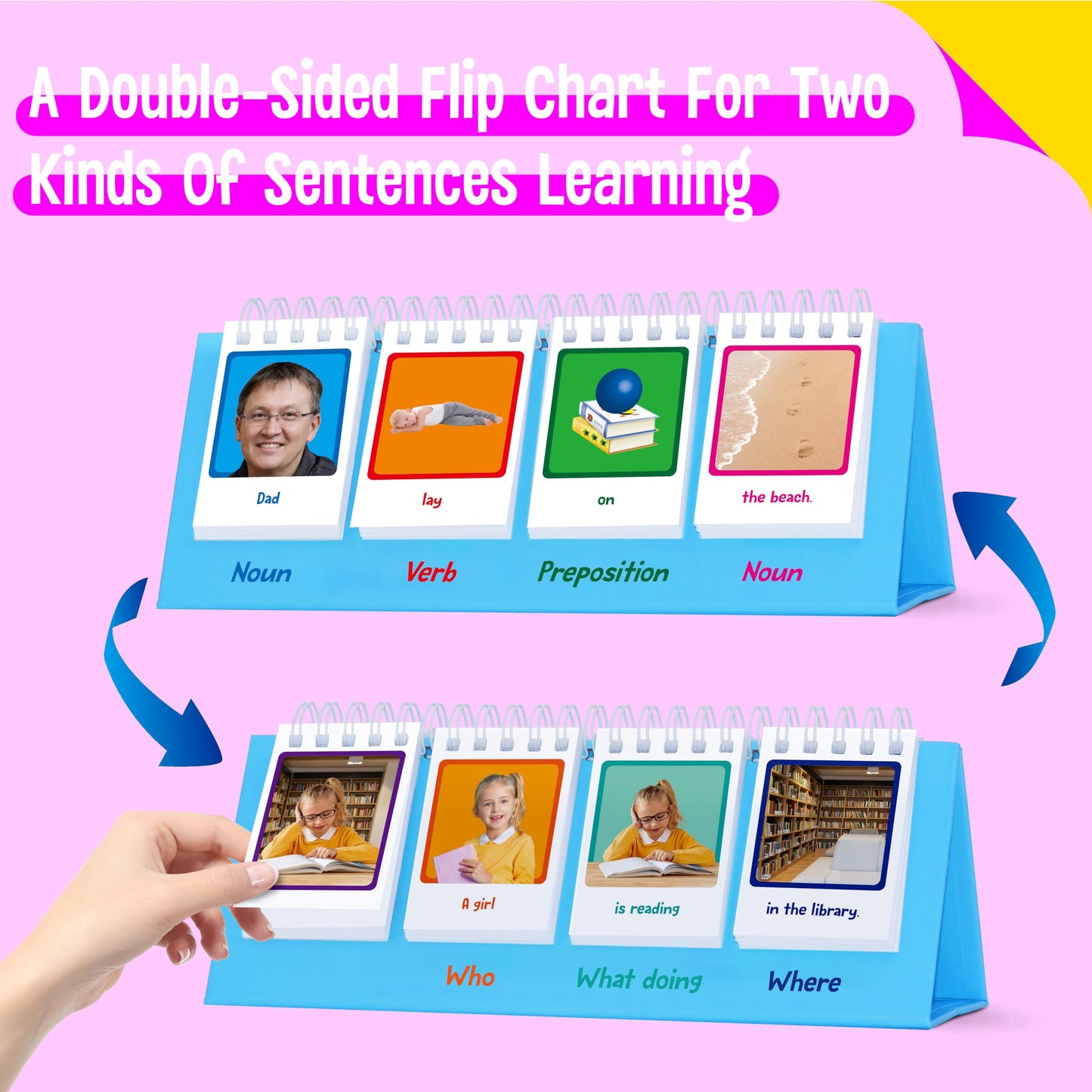SpriteGru Sentence Flip Chart: 80 Double-Sided Cards for Sentence Building (Preschool–2nd Grade)