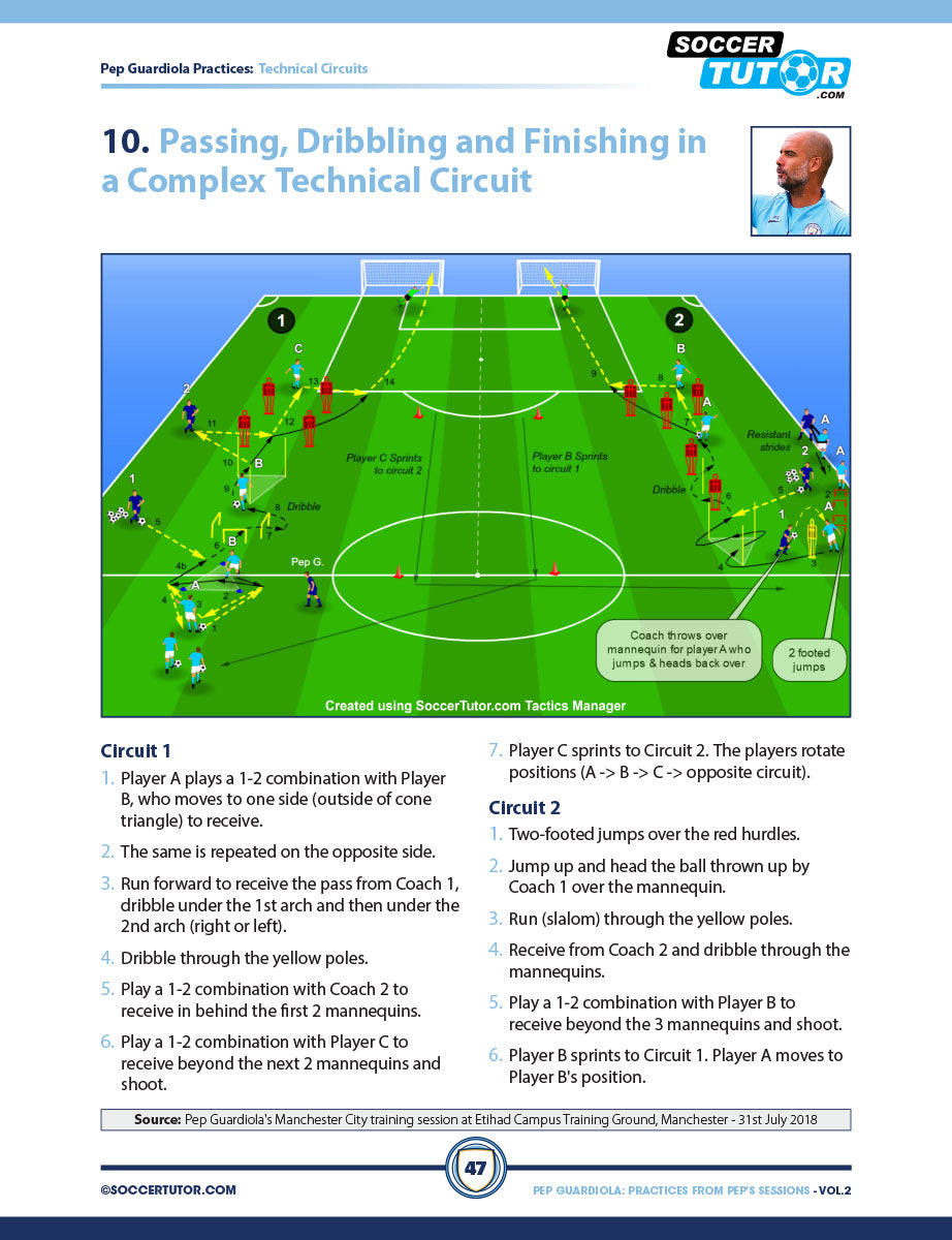 Pep Guardiola - 85 Passing, Rondos, Possession Games & Technical Circuits Direct from Pep's Training Sessions