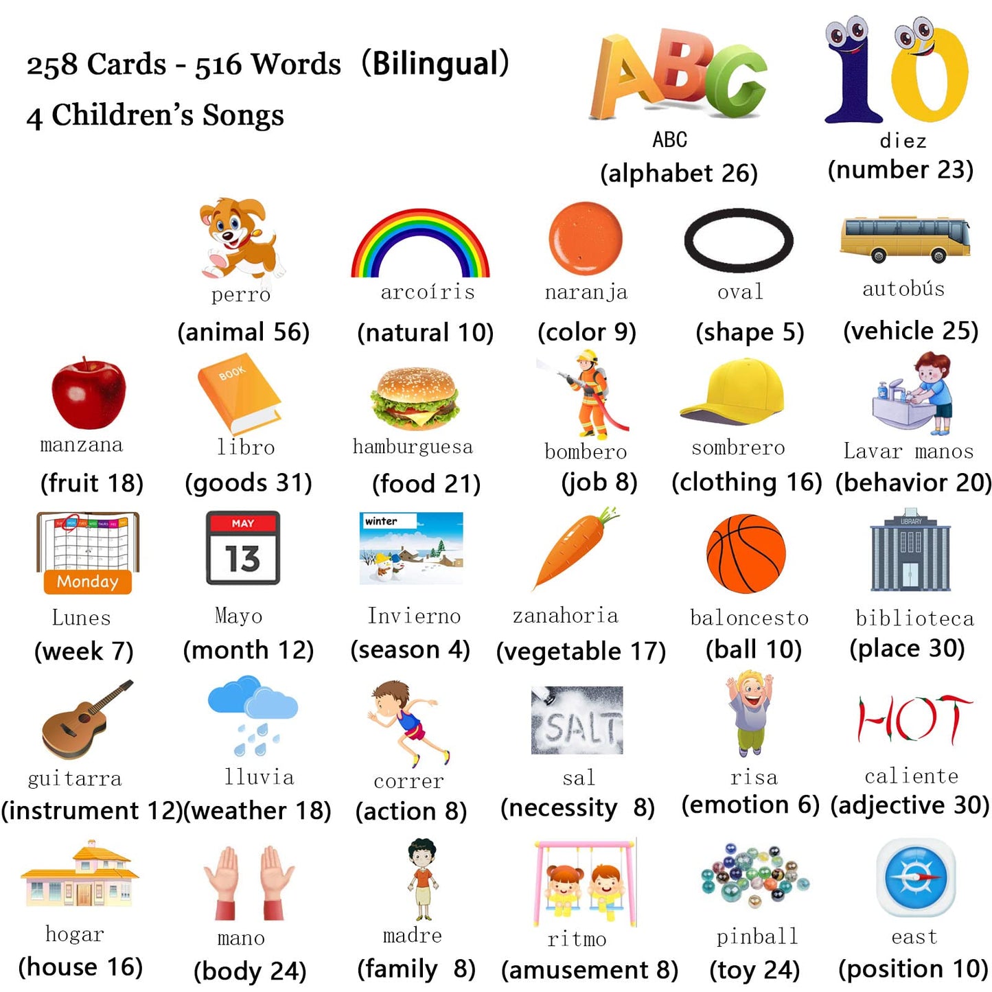 Startcan Bilingual Flash Cards for Toddlers – Spanish & English Talking Cards, 258 Cards, 516 Words (Blue)