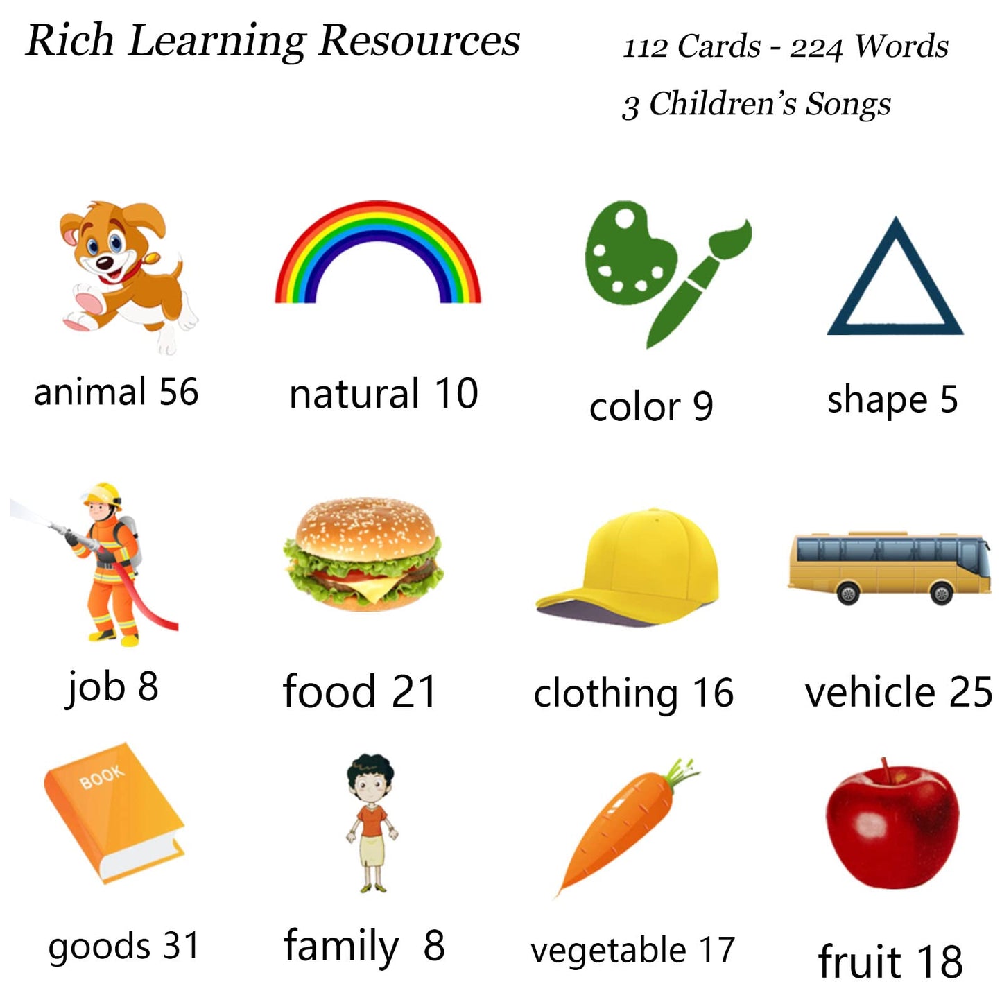 Startcan Toddler Learning Toys – 112 Cards, 224 Words, Sensory & Speech Therapy Friendly