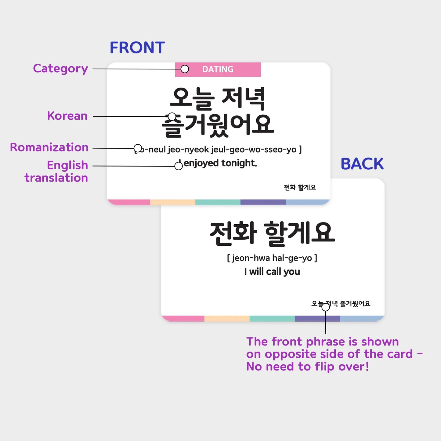 Stellarsol Essential Dialogue Flashcards for Beginners – 110 Korean Phrases + Free MP3
