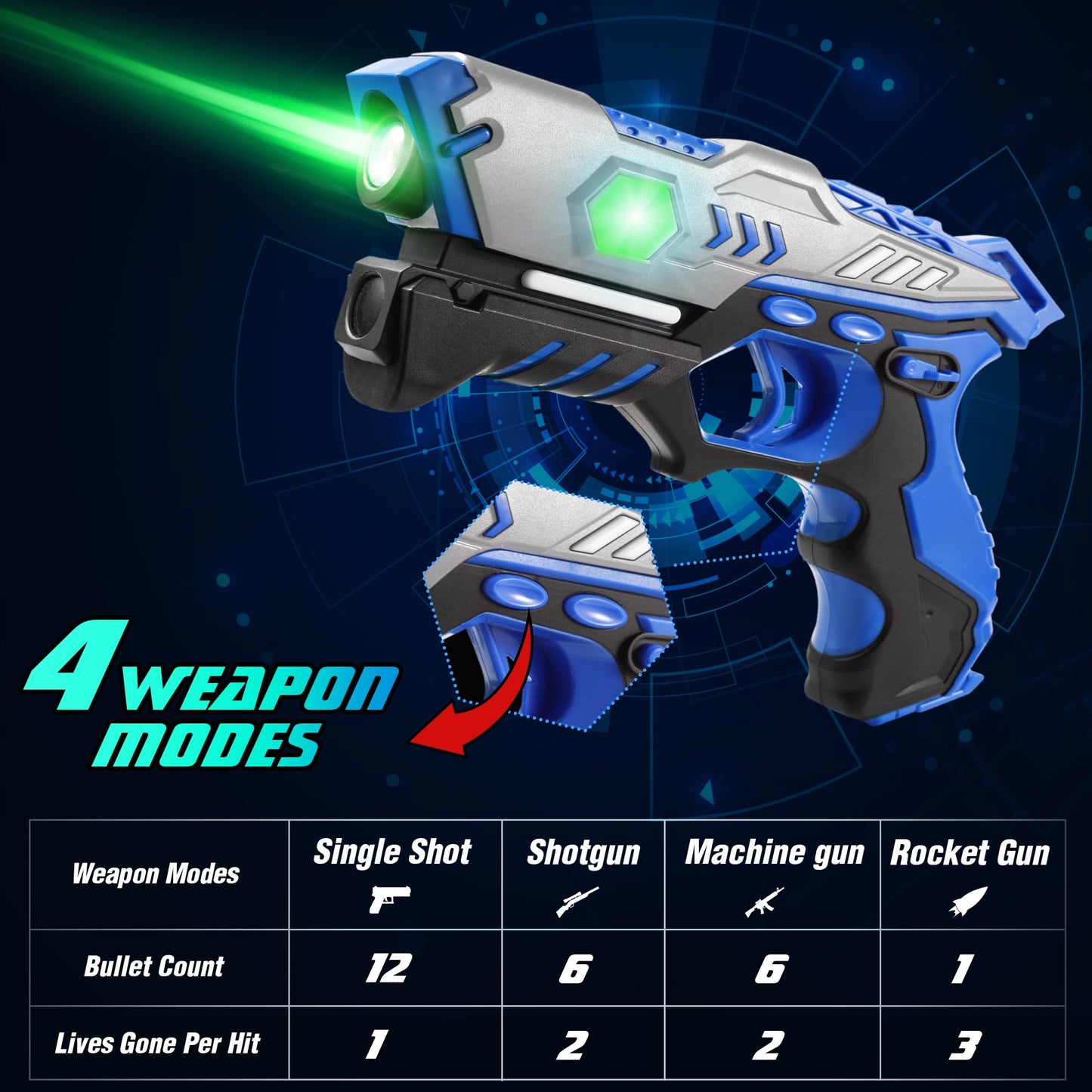 Stlloys Laser Tag: 4-Player Infrared Gun Set with Vests | Indoor/Outdoor Game