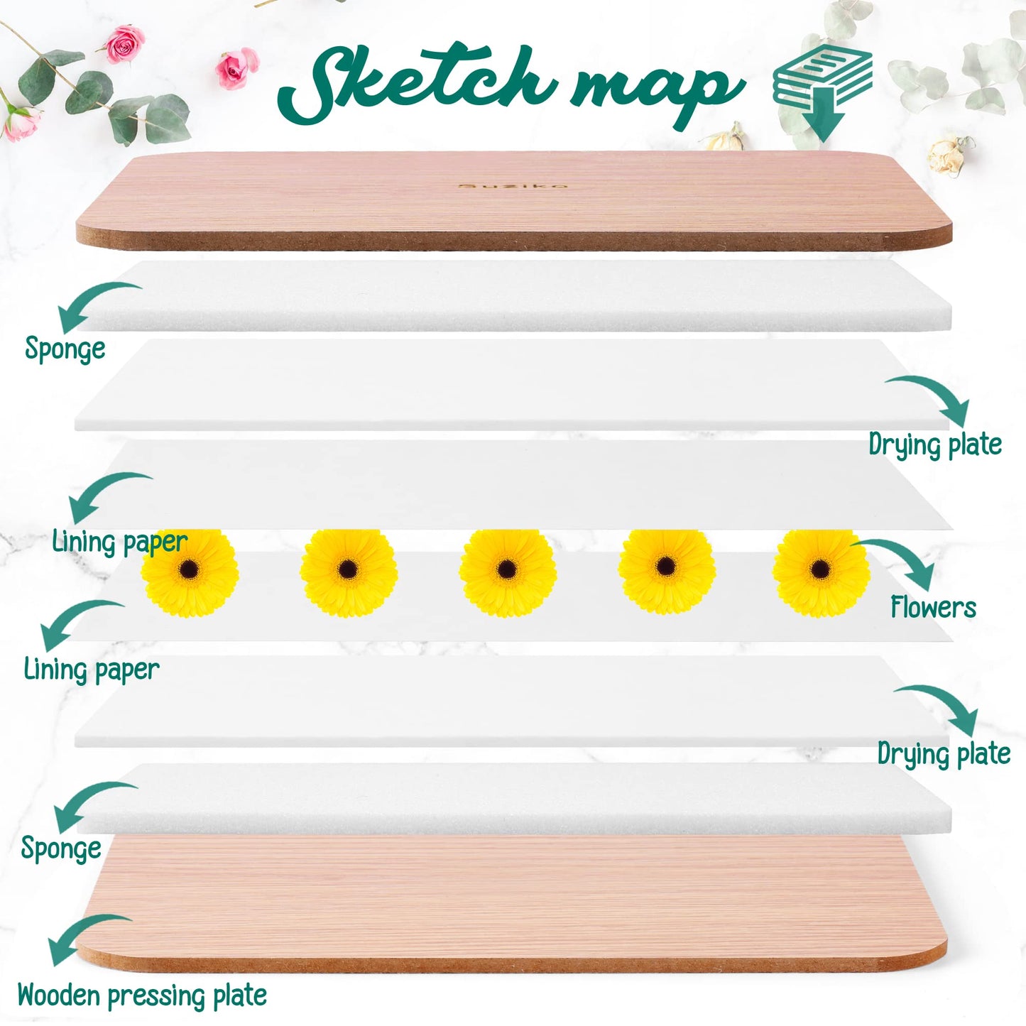 Suziko Professional Flower Press Kit — 6-Layer 6.3 x 8.3 in Brown