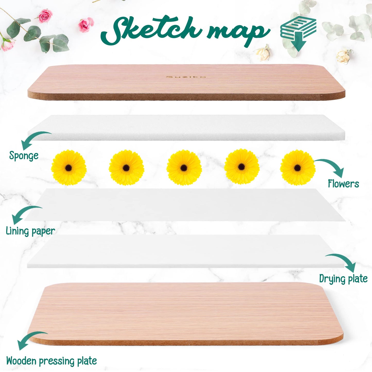 Suziko Professional Flower Press Kit – 6 Layers, 6.3 x 8.3 in, Portable & Beginner-Friendly
