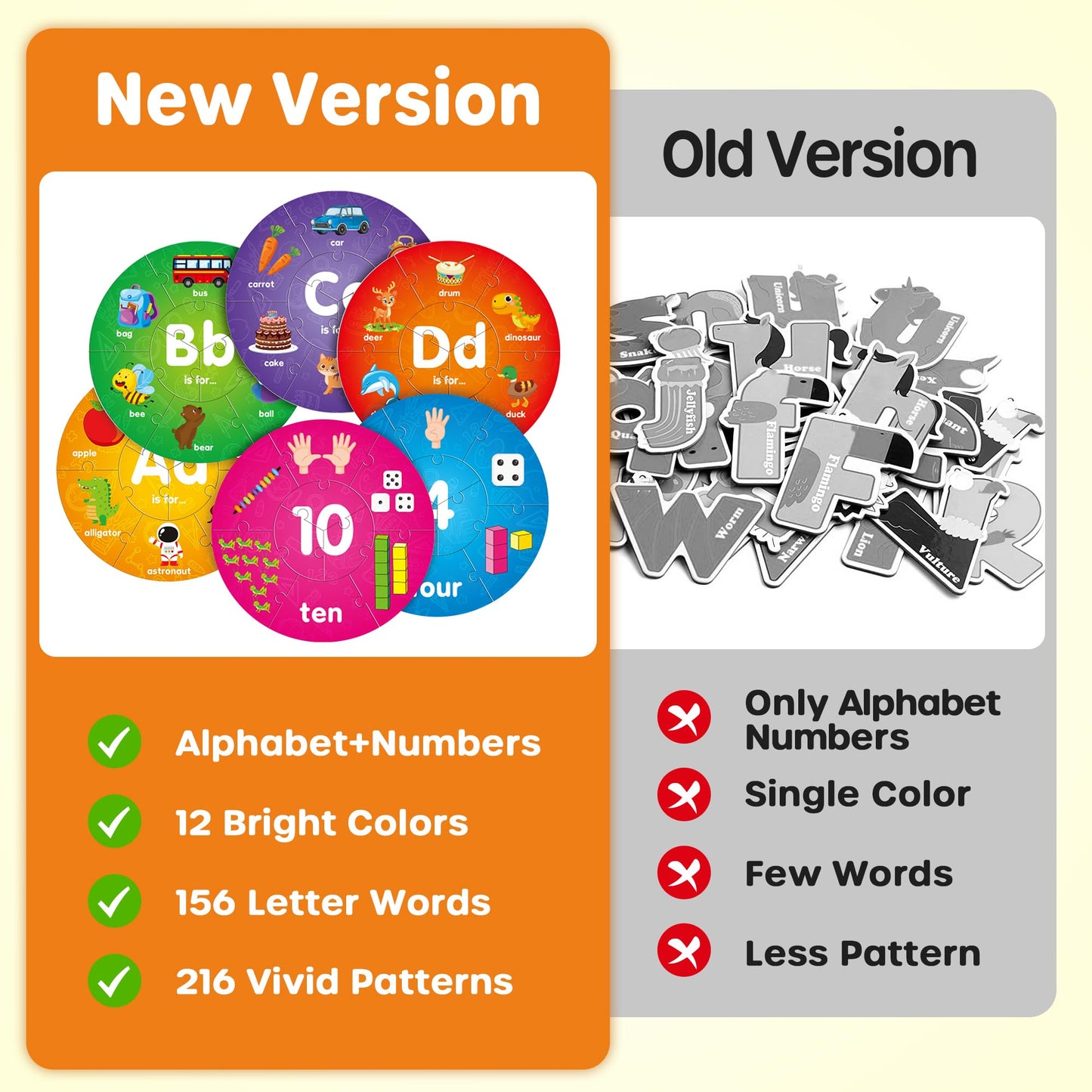 SYNARRY Alphabet & Number Puzzle Set for Kids 3-8 – ABC & 1-10 Educational Toys