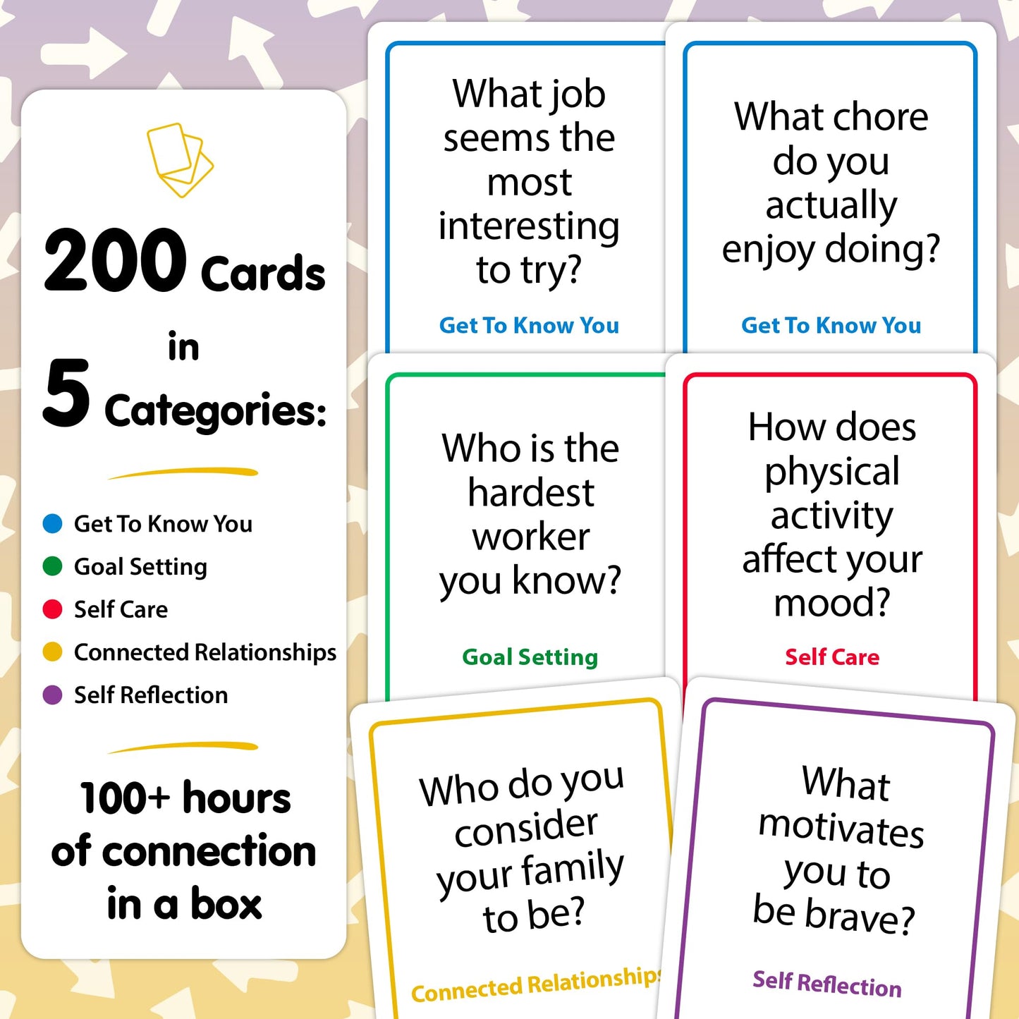 Talking Point Cards: 200 Resilience Conversation Starters for Stronger Families