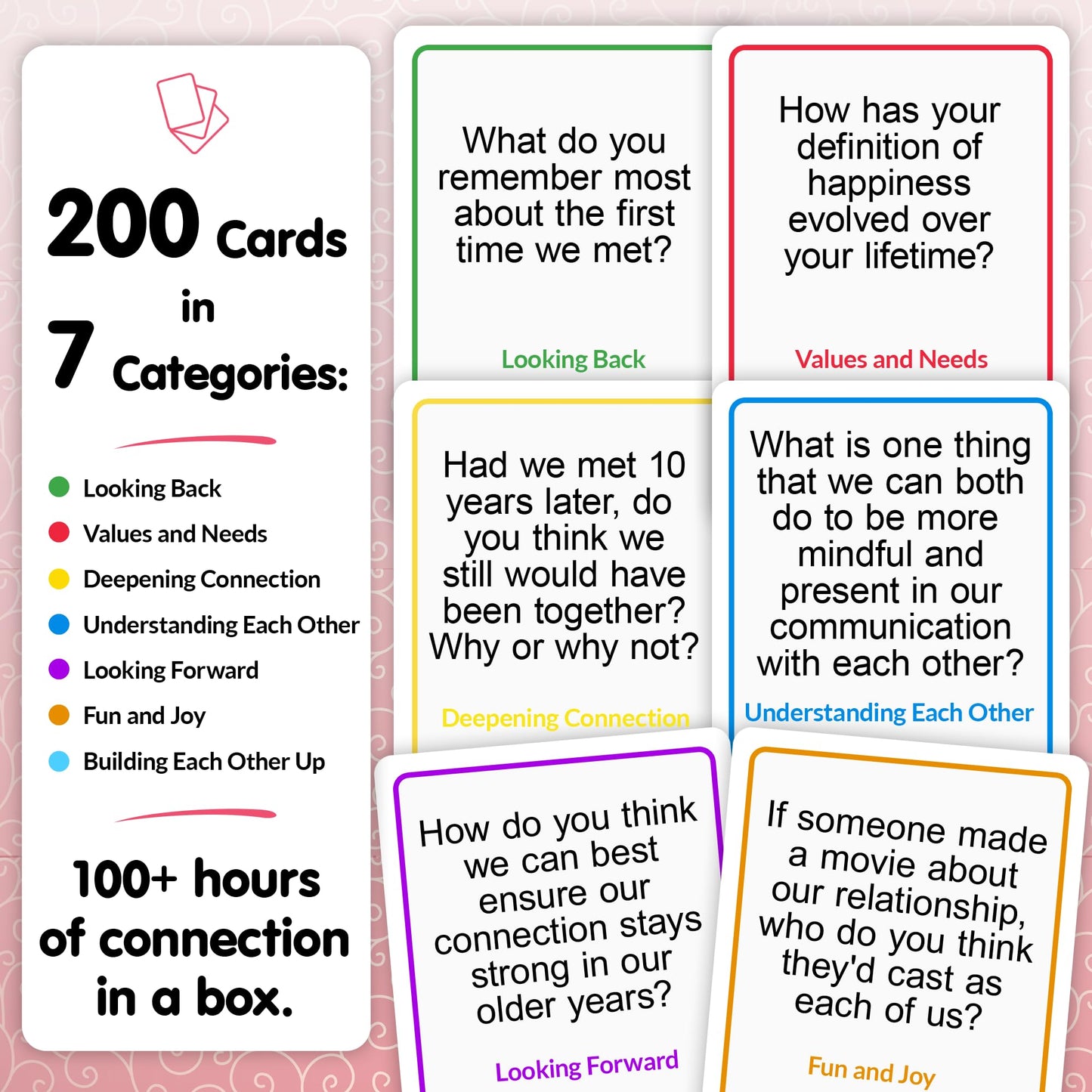 Talking Point Cards Rekindle Pack – 200 Couples Conversation Cards