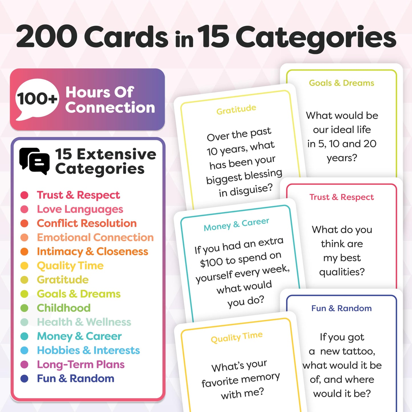 Talking Point Cards COUPLES Pack – 200 Conversation Starters for Connection & Romance