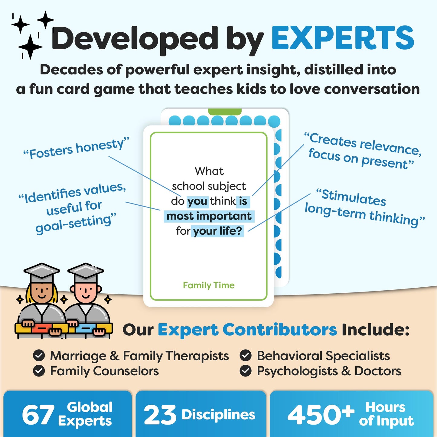 Talking Point Cards | 200 Family Conversation Cards for Dinner Time & Road Trips