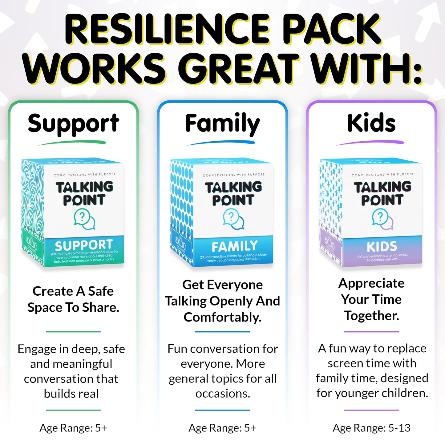 Talking Point Cards: 200 Resilience Conversation Starters for Stronger Families