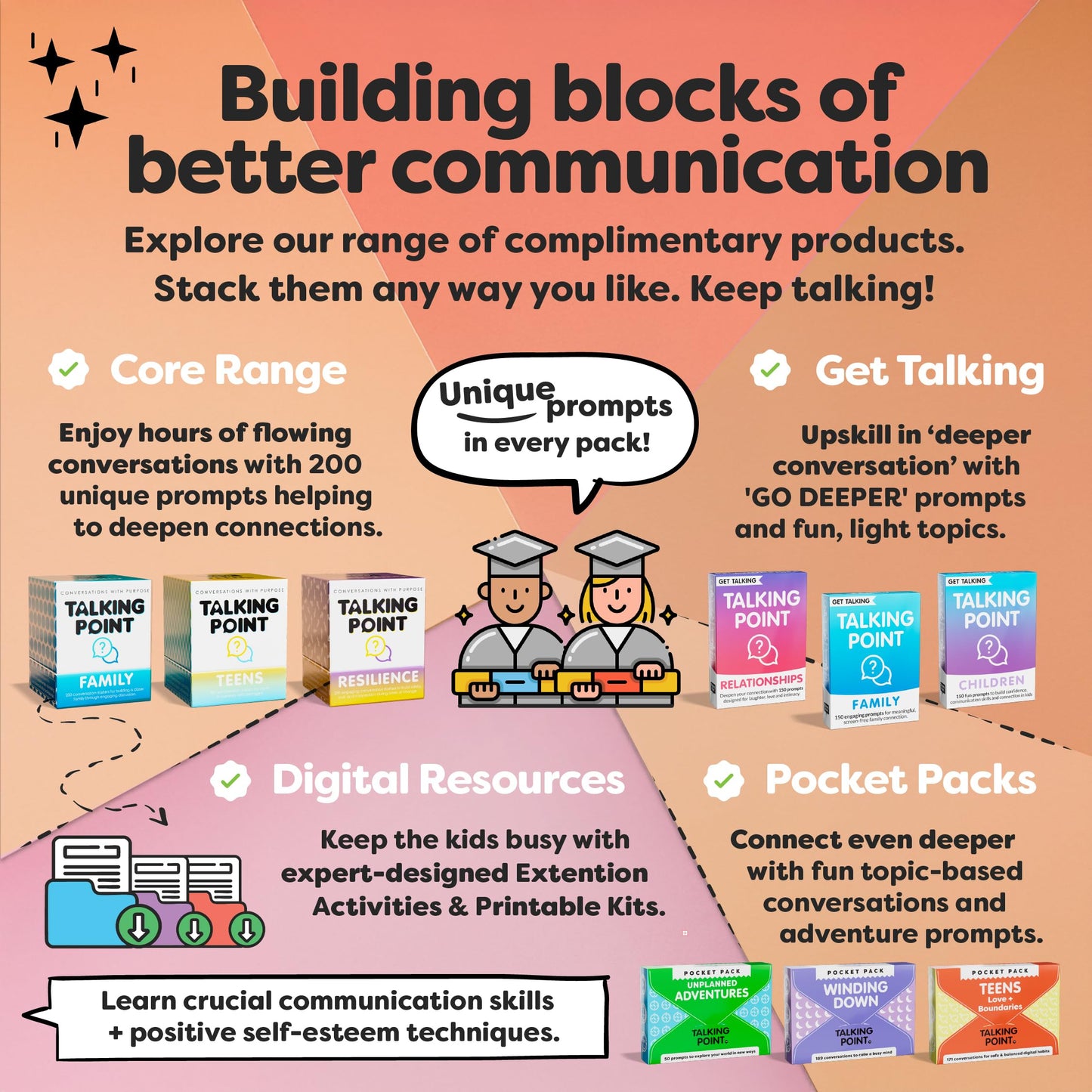 Talking Point Cards – 200 Kids Conversation Cards for Family Dinners & Road Trips