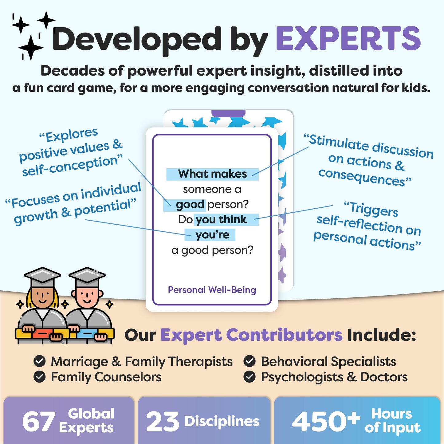 Talking Point Cards – 200 Kids Conversation Cards for Family Dinners & Road Trips