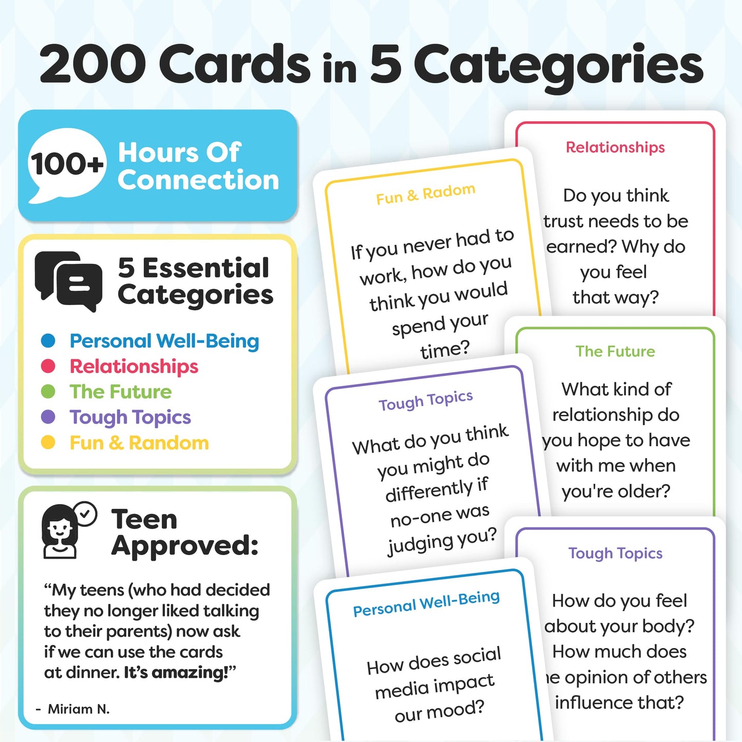 Talking Point Cards | 200 Family Conversation Cards for Dinner Time & Road Trips