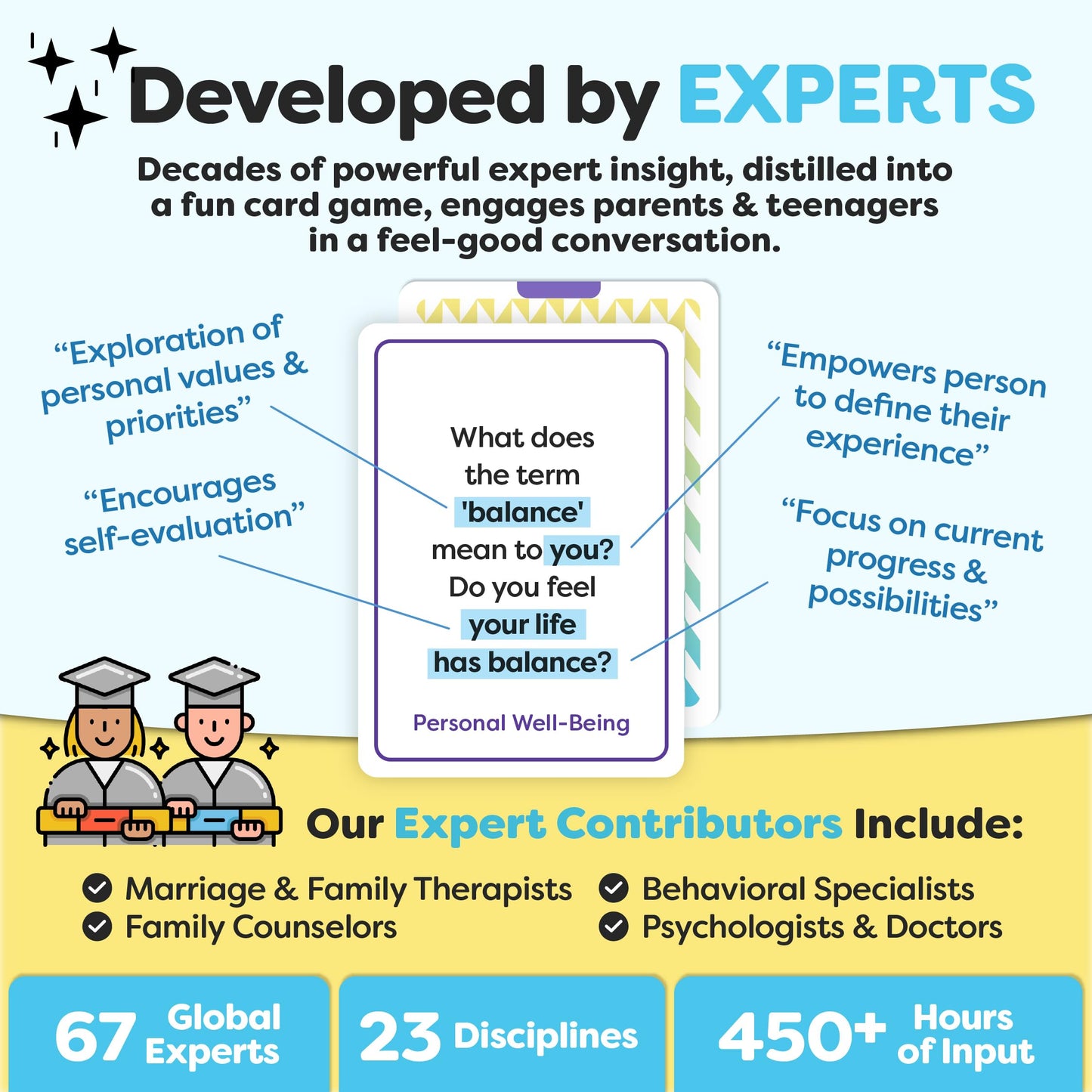 Talking Point Cards Teens Edition – 200 Conversation Cards to Build Trust & Expression