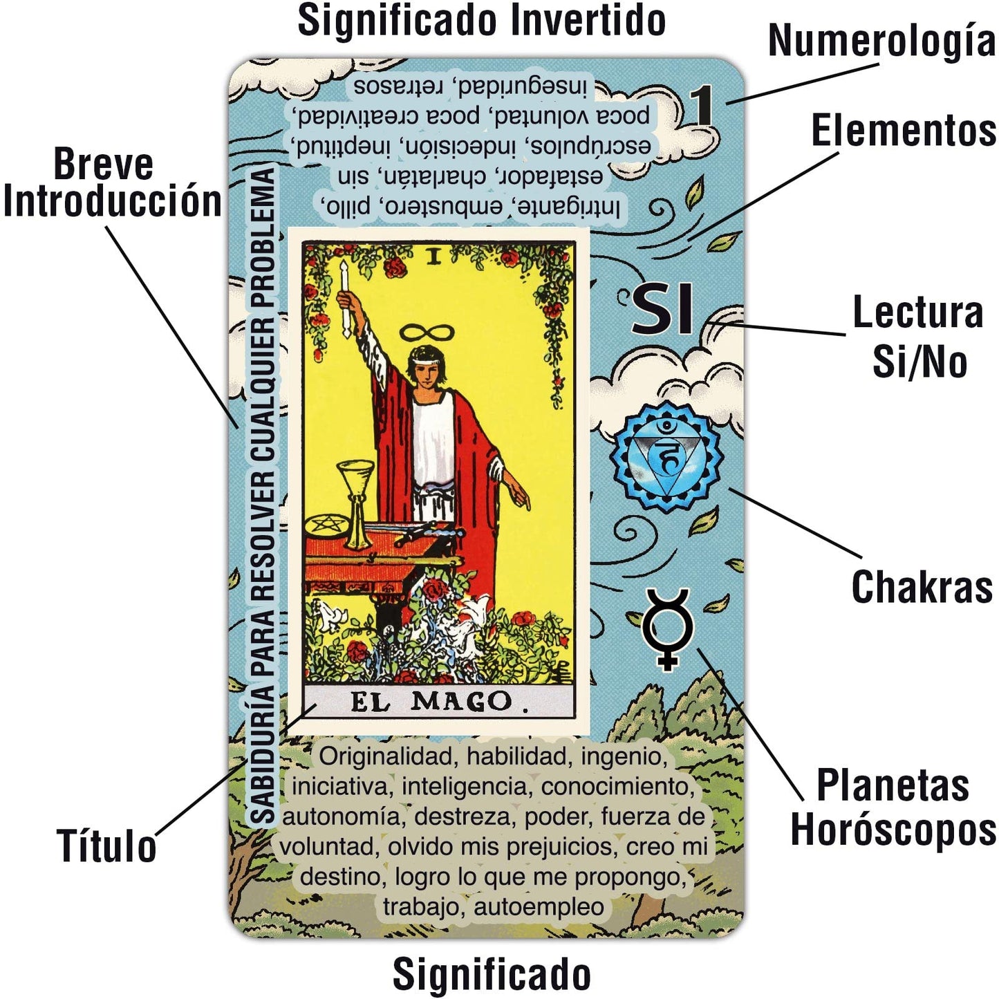 Tarotika Tarot Cards for Beginners – Learn Tarot Deck with On-Card Meanings