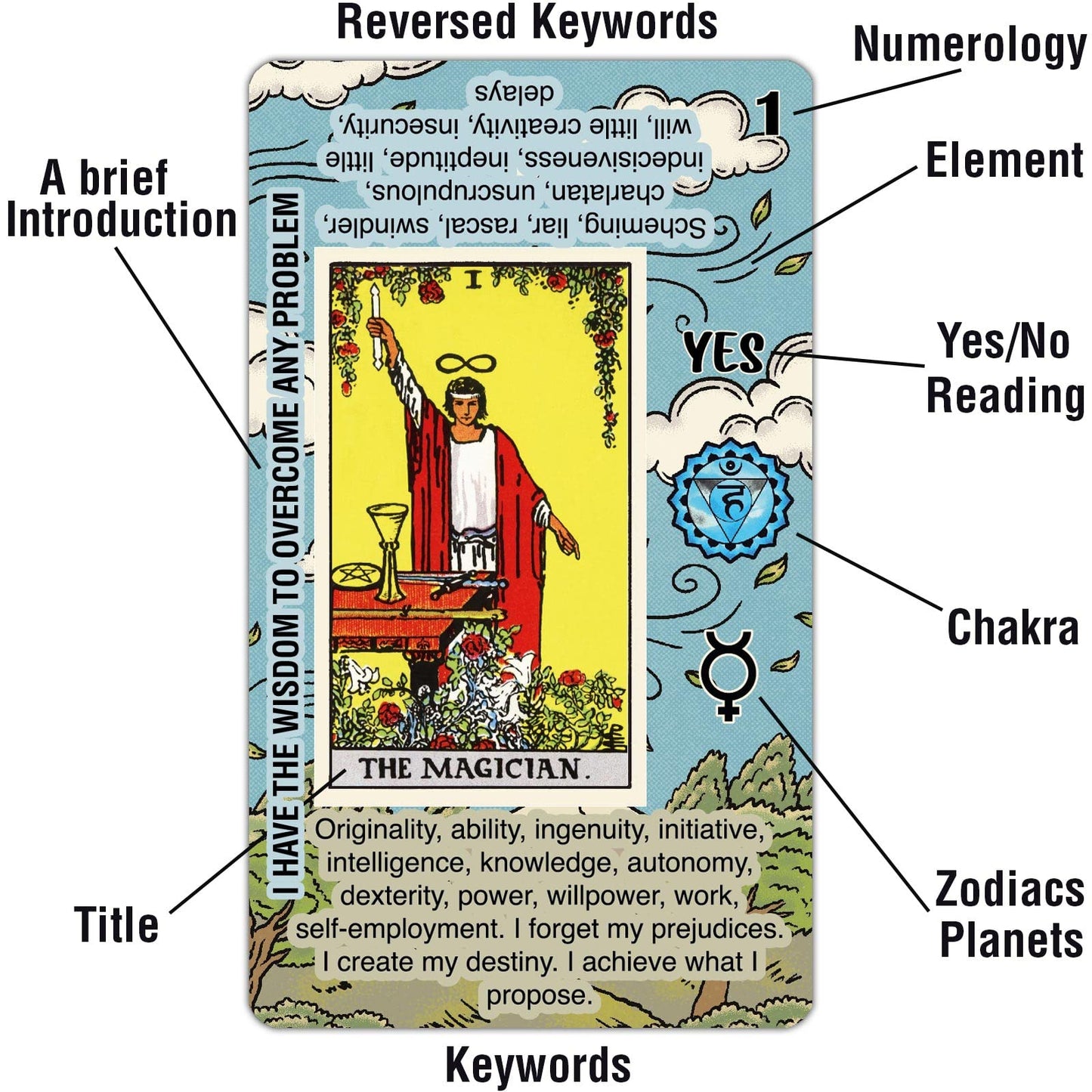Tarotika Tarot Cards for Beginners – Learn Tarot with On-Card Meanings