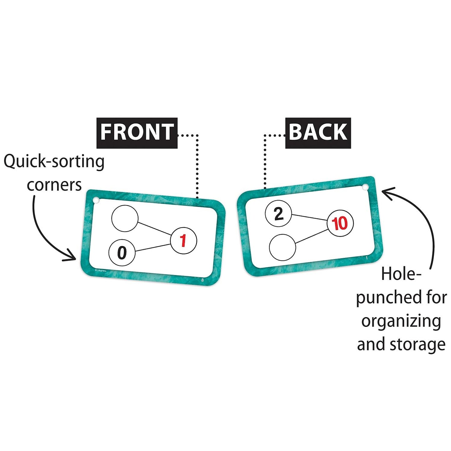 Teacher Created Resources Number Bonds Flash Cards - Addition & Subtraction (EP62054)