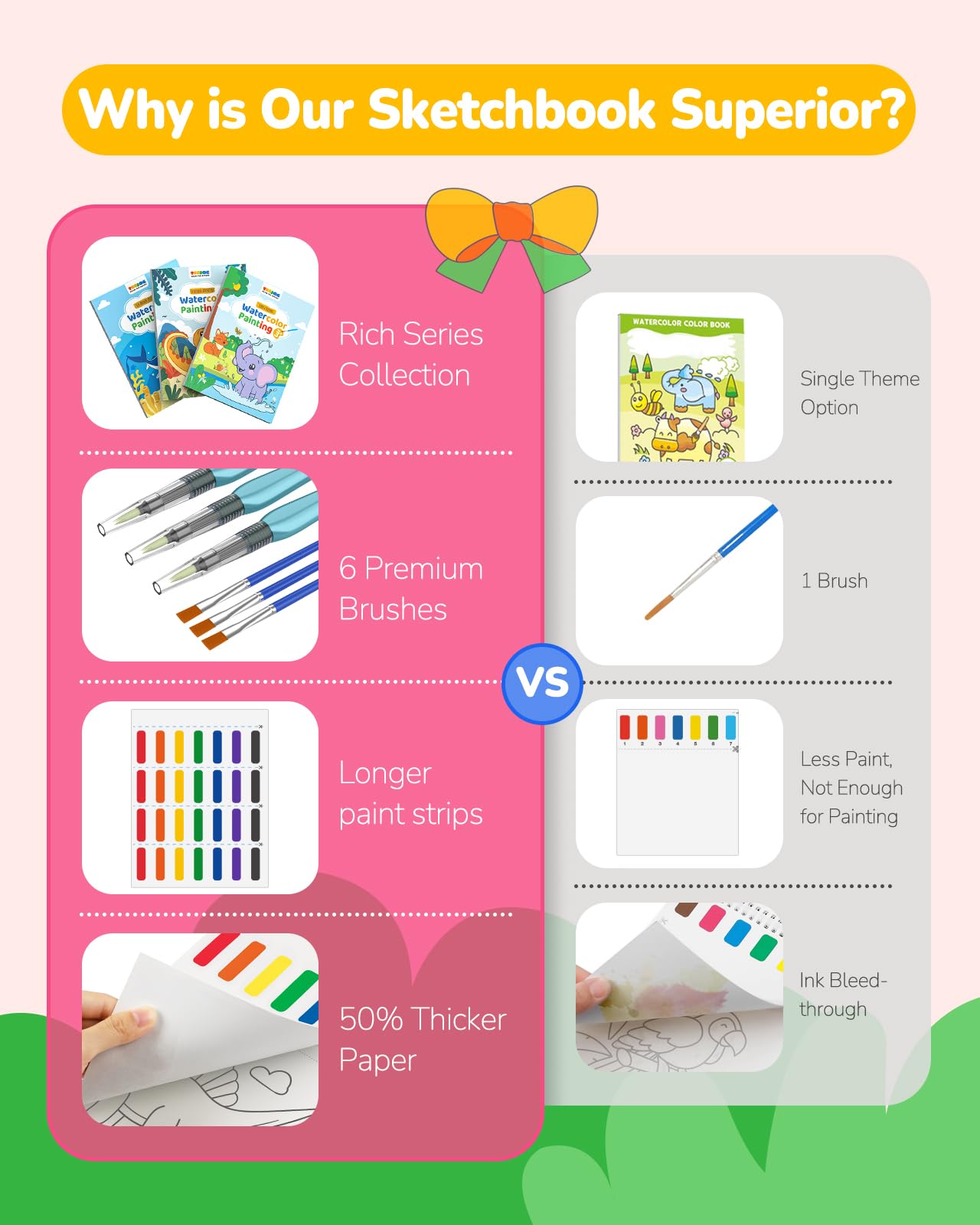 TECJOE 3-Pack Watercolor Painting Books for Toddlers – Mess-Free, Colorful Art Set