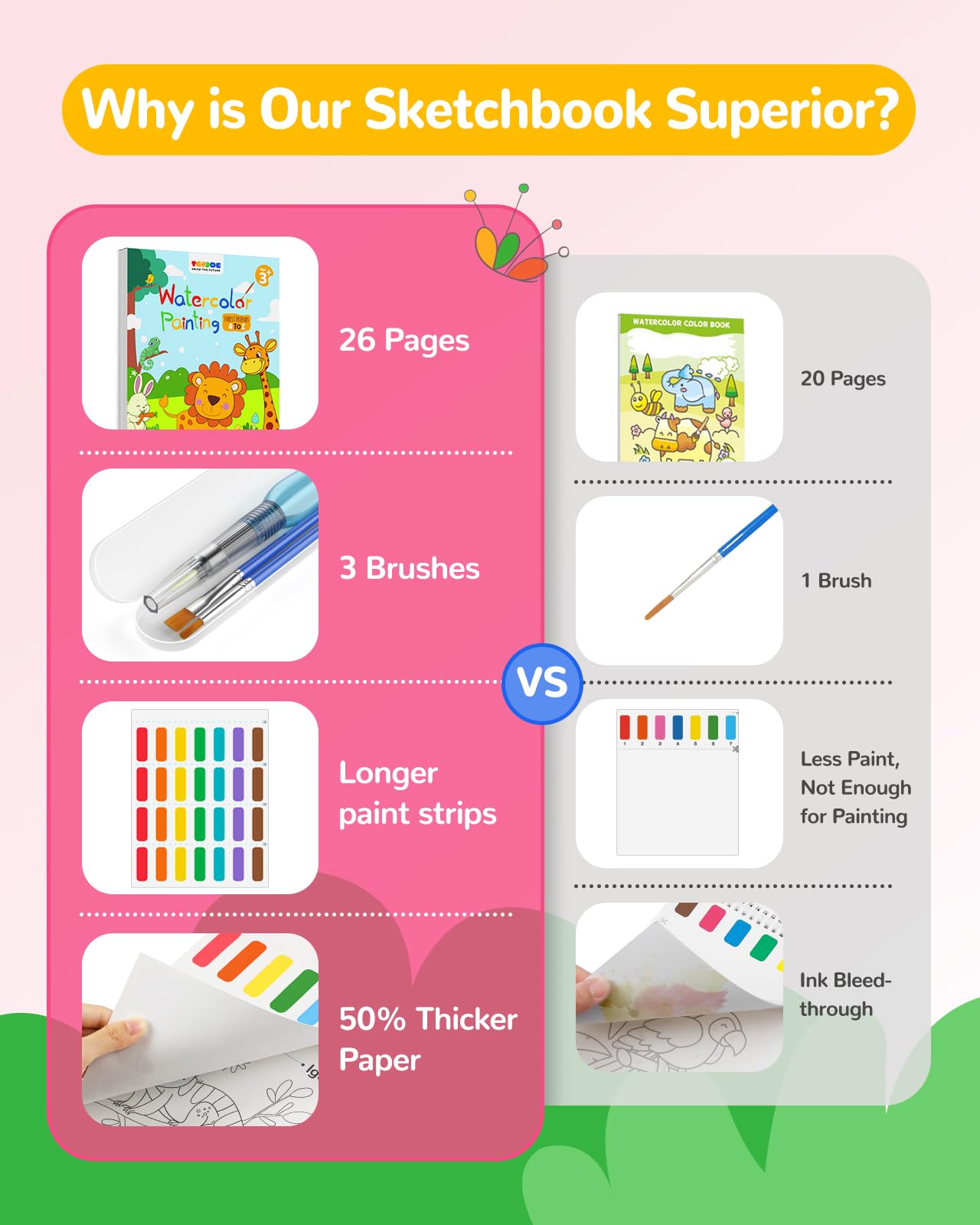 TECJOE Paint with Water Coloring Book for Kids – Alphabet Animals, 26 Pages, 3 Brushes, Mess-Free