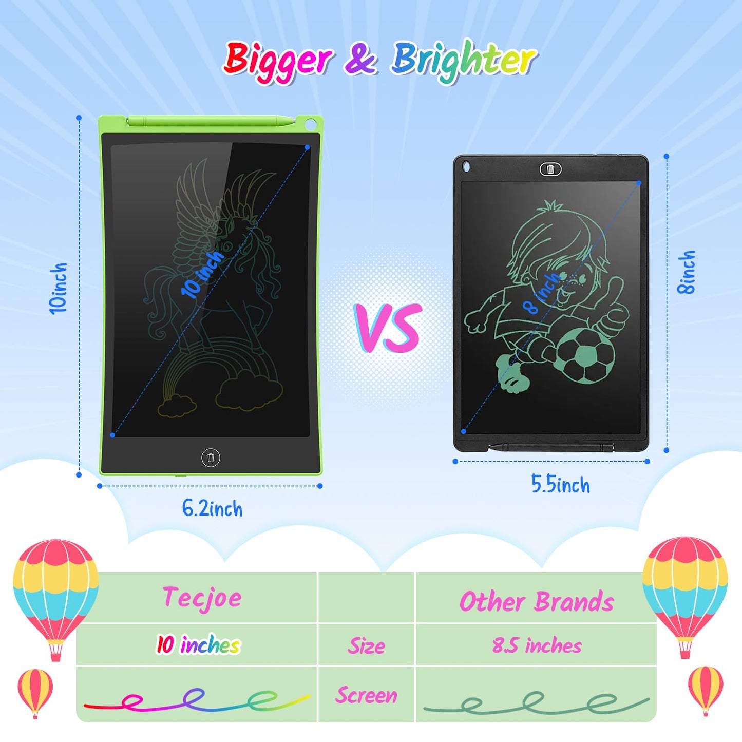 TECJOE 2-Pack 10-Inch LCD Writing Tablet for Kids | Colorful Doodle Board