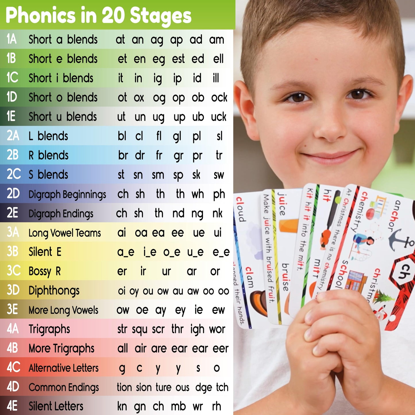 THE BAMBINO TREE Phonics Flash Cards – Learn to Read in 20 Stages (Ages 4-8)