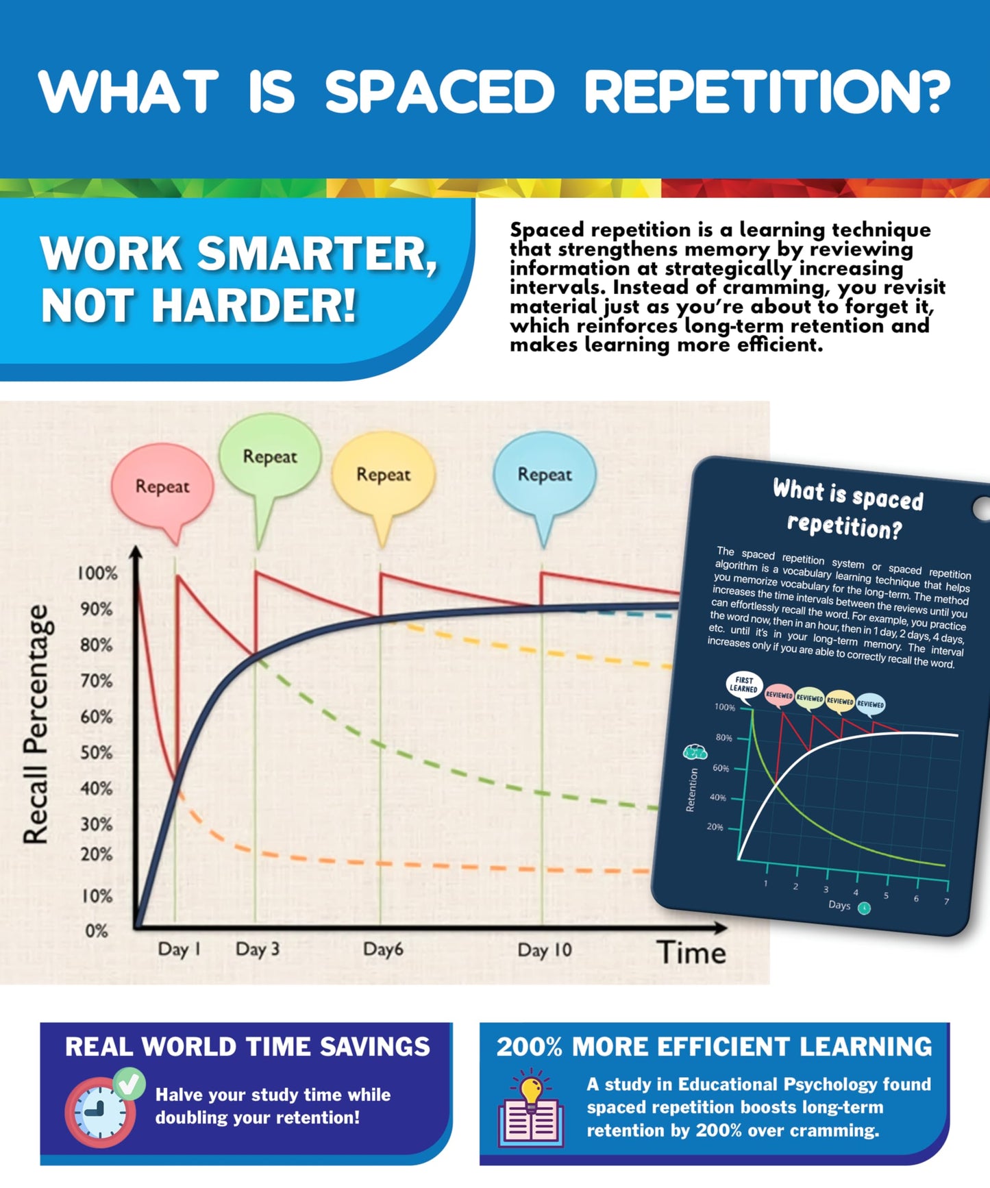 THE SCHOLAR ANT Phonics Flash Cards – Spaced Repetition Reading in 20 Phonics Stages
