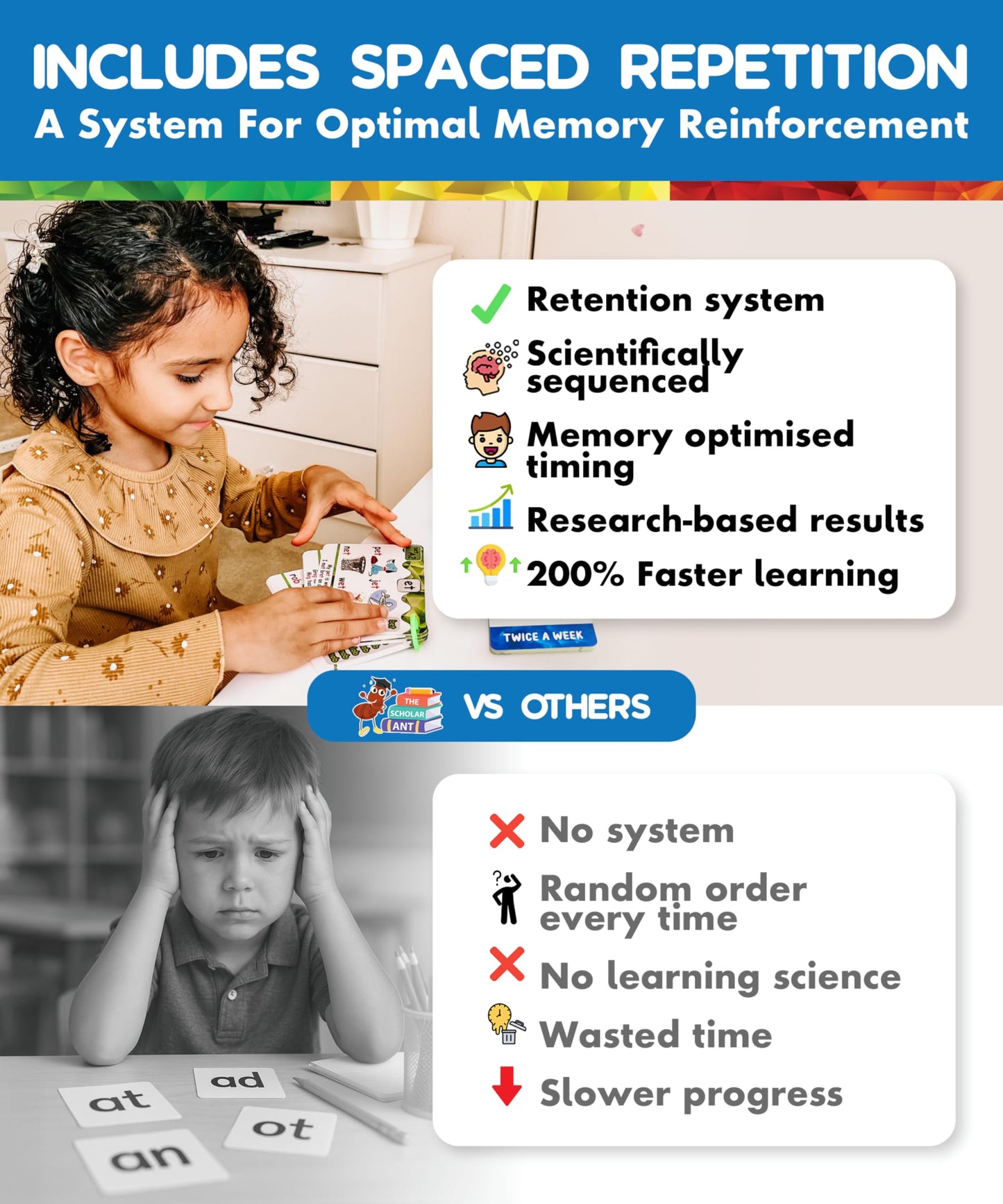THE SCHOLAR ANT Phonics Flash Cards – Spaced Repetition Reading in 20 Phonics Stages