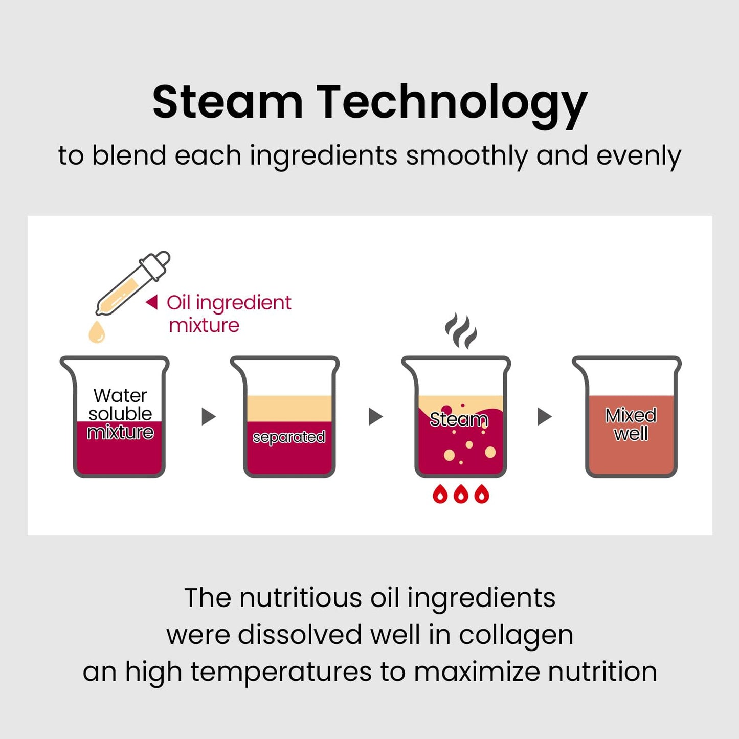 The Skin House Ultra Collagen Steam Cream – Firming Retinol Moisturizer with Niacinamide | 50ml