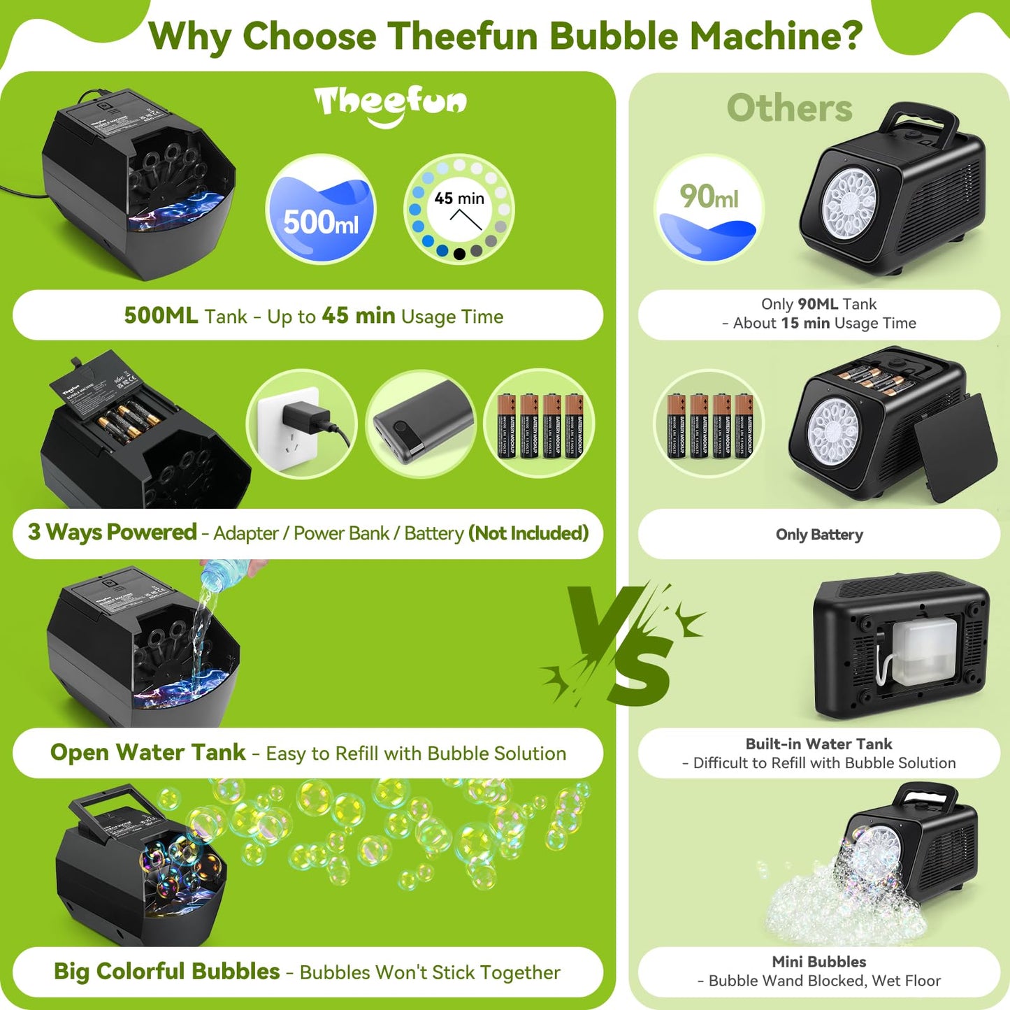 Theefun Bubble Machine 500ML – Auto Bubble Blower, 15,000 Bubbles/Min, Battery or USB Powered