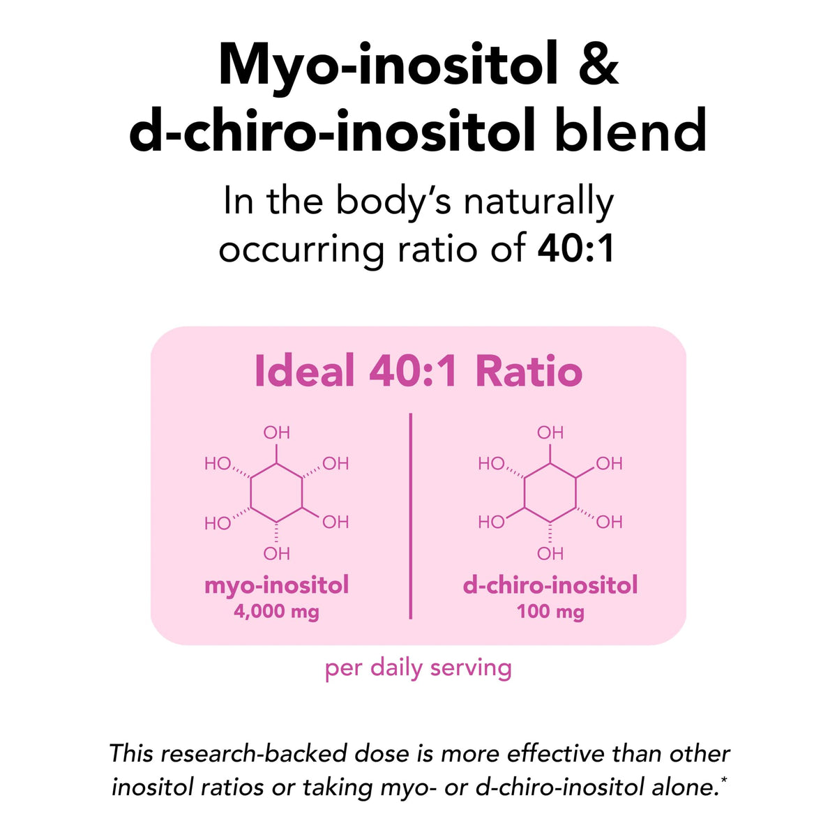 Theralogix Ovasitol Inositol Powder – 400 g (180 Servings) | Myo-Inositol & D-Chiro Inositol for Hormone Balance & Ovarian Function, NSF Certified
