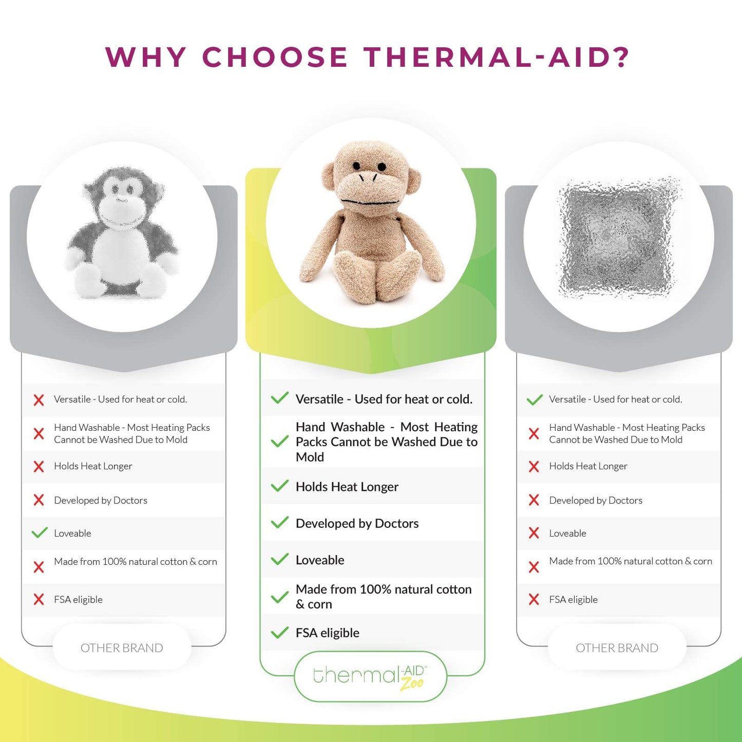 Thermal-Aid Jo Jo The Monkey – Washable Heating Pad & Ice Pack