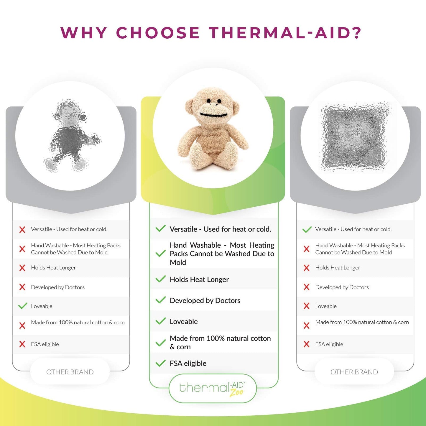 Thermal-Aid Zoo Mini — Jo Jo The Monkey Mold-Resistant Hot & Cold Pack for Kids | Reusable Plush Heating & Cooling Pad