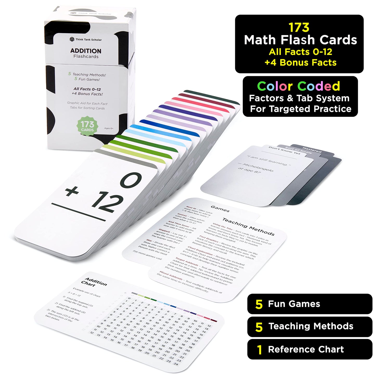Think Tank Scholar 173 Addition Flash Cards Set – Award-Winning 0–12 Facts for Kindergarten to 3rd Grade