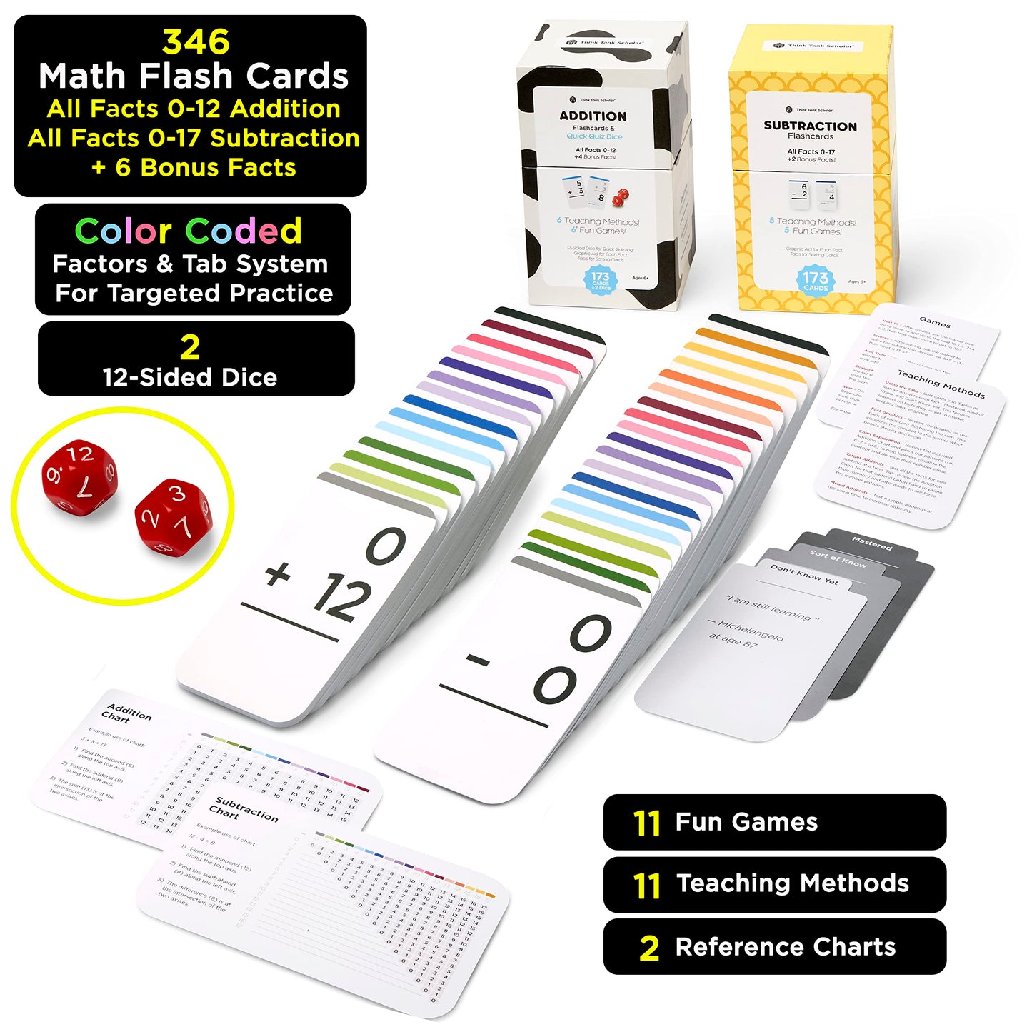 Think Tank Scholar 346 Addition & Subtraction Flash Cards Set – Color-Coded for Kindergarten to 3rd Grade (Award Winning)