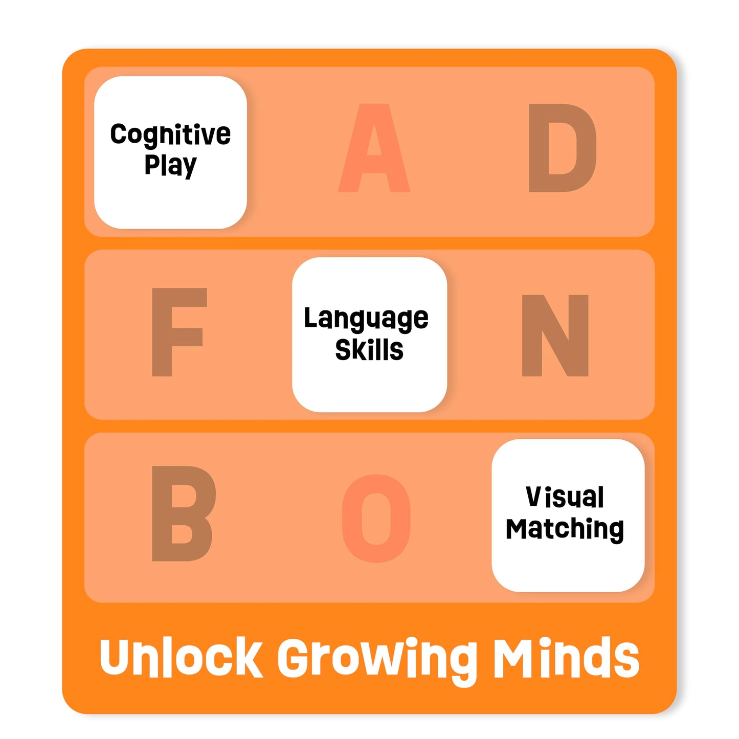 ThinkFun Zingo Word Builder: Award-Winning Early Reading Game for Pre-Readers and Early Readers
