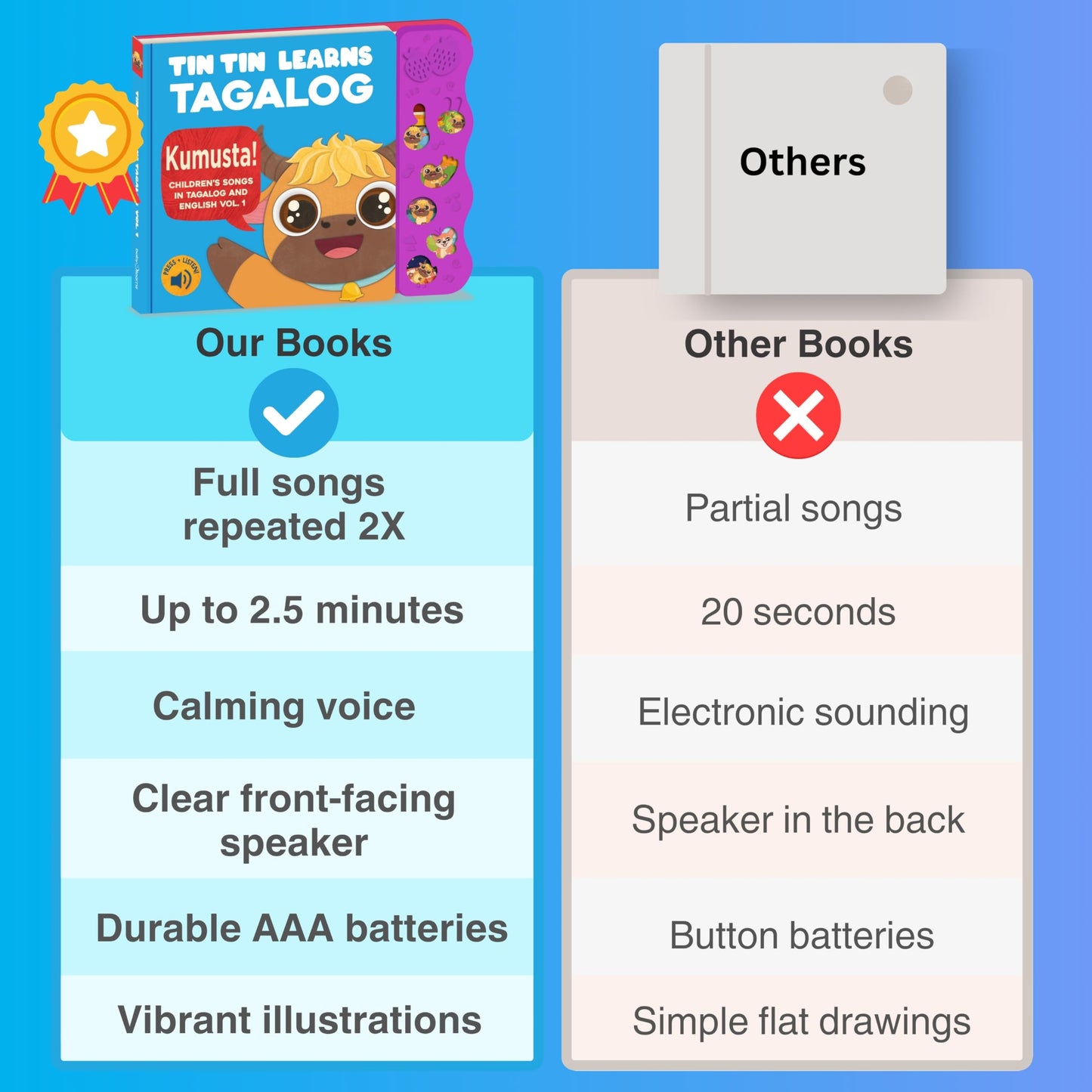 Tagalog Books for Kids Vol. 1 – Tin Tin Learns Tagalog: Songs in Tagalog & English