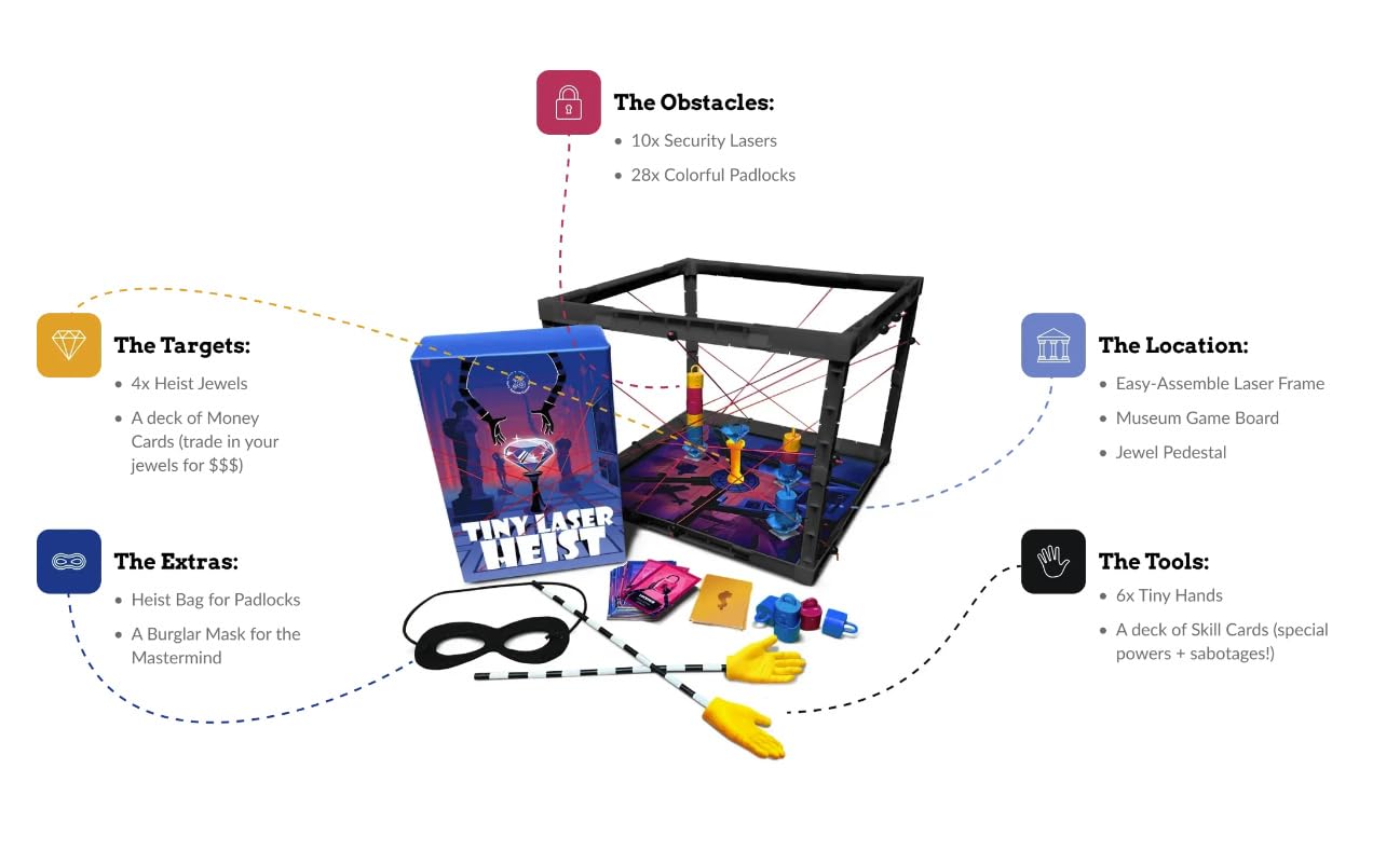 Tiny Laser Heist - Hilariously Awkward 3D Heist Game for 3-6 Players + Expansion
