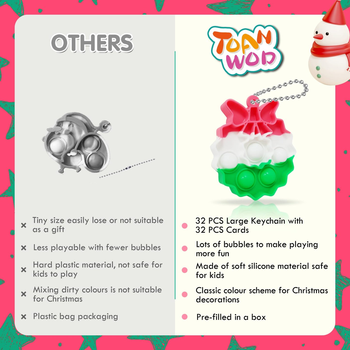 TOANWOD 64-Piece Christmas Fidget Keychains & Cards – 32 Pop Keychains + 32 Double-Sided Cards