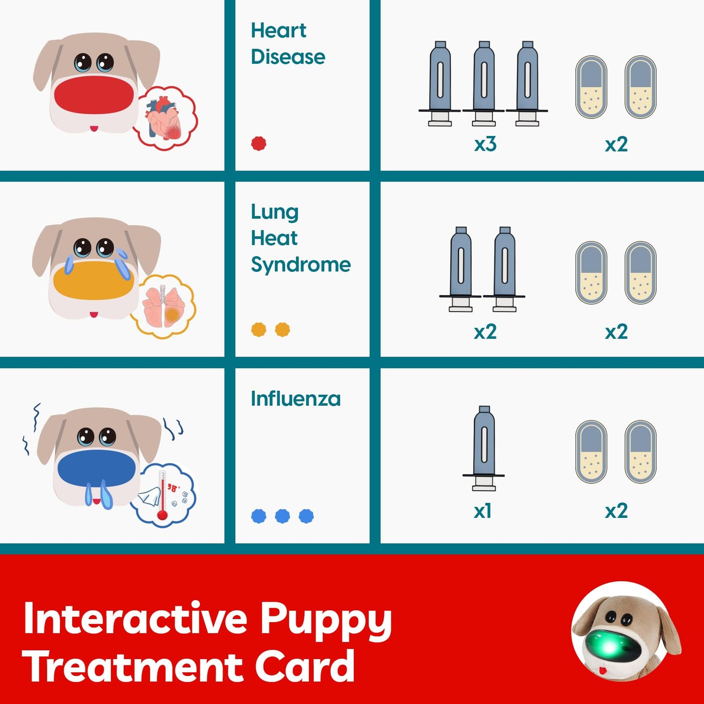 TOP BRIGHT Doctor Kit for Toddlers (3-5) – Pretend Play Vet Set with Wooden Medical Kit
