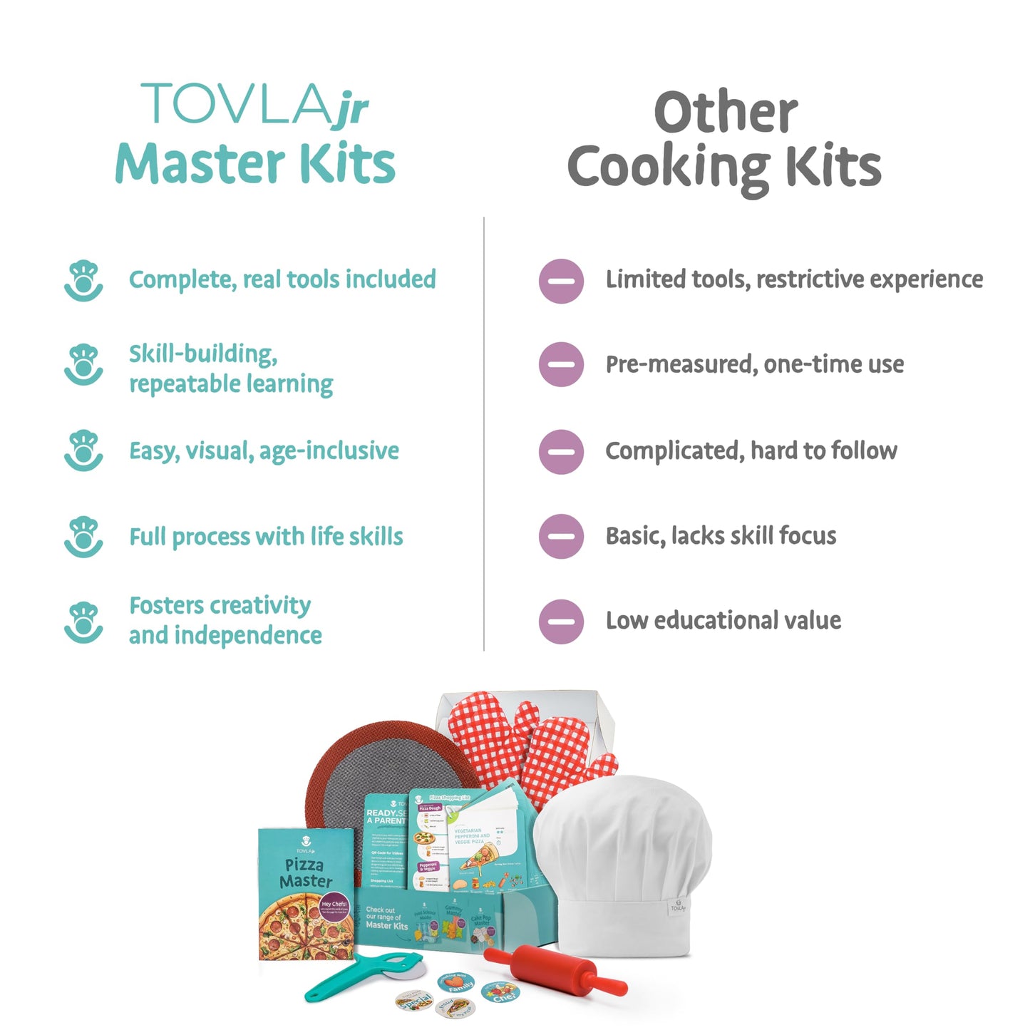 Tovla Jr. Real Pizza Cooking Kit for Kids | Safe, Hands-On Baking & STEM Fun
