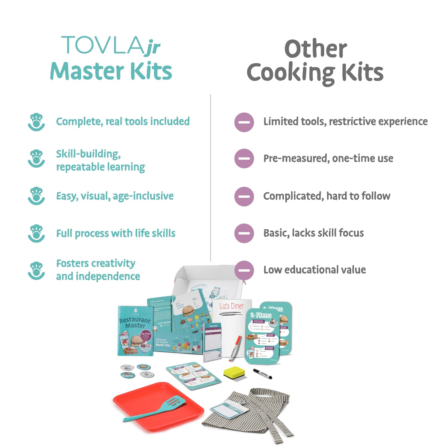 TOVLA JR Real Restaurant Cooking Set for Kids | Montessori STEM Kit for Ages 4+