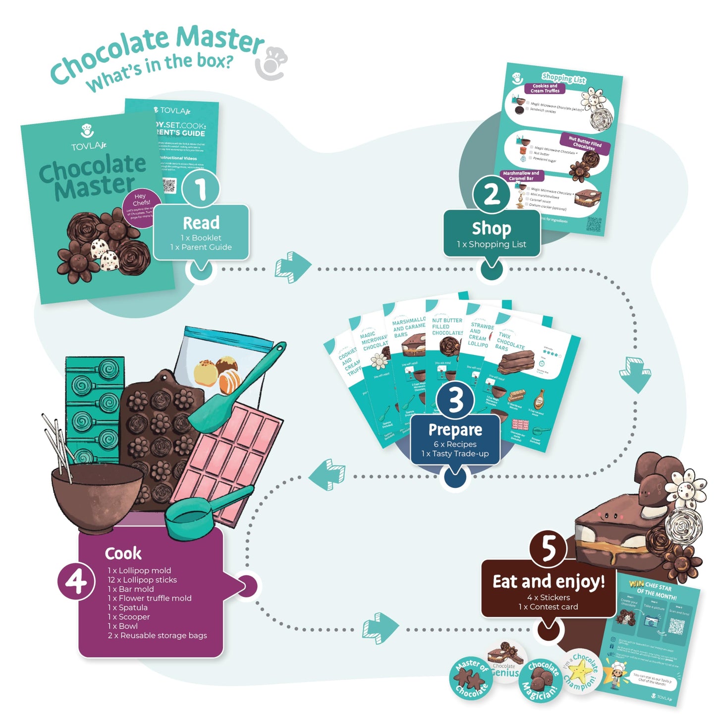 Tovla Jr. Real Chocolate Kit for Kids – STEM Gift with Real Tools