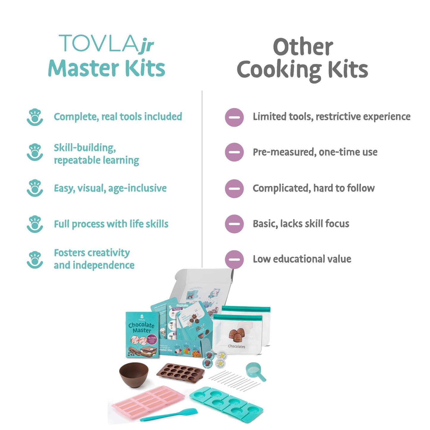 Tovla Jr. Real Chocolate Kit for Kids – STEM Gift with Real Tools
