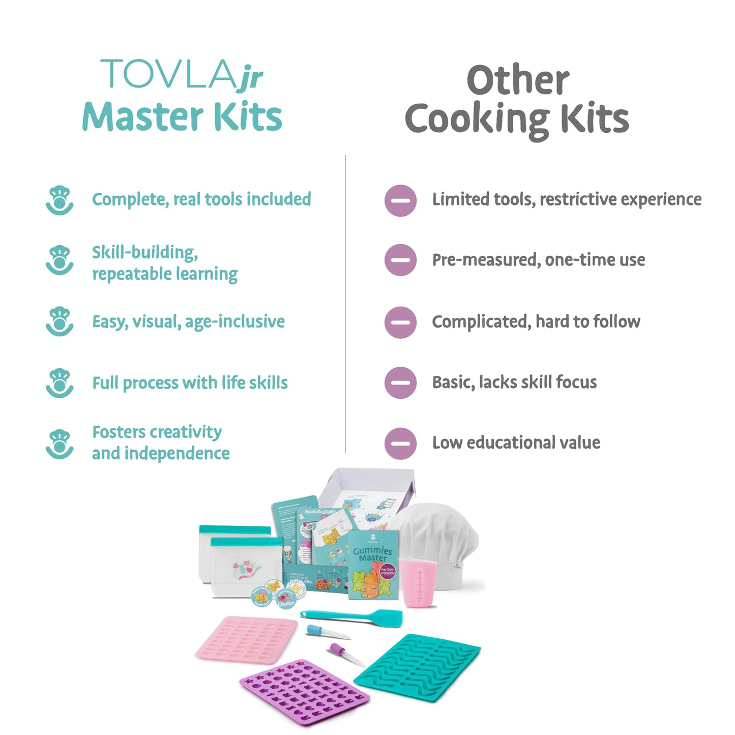 TOVLA JR. Ultimate Gummy-Making Kit for Kids | STEM Candy Craft for Ages 4+