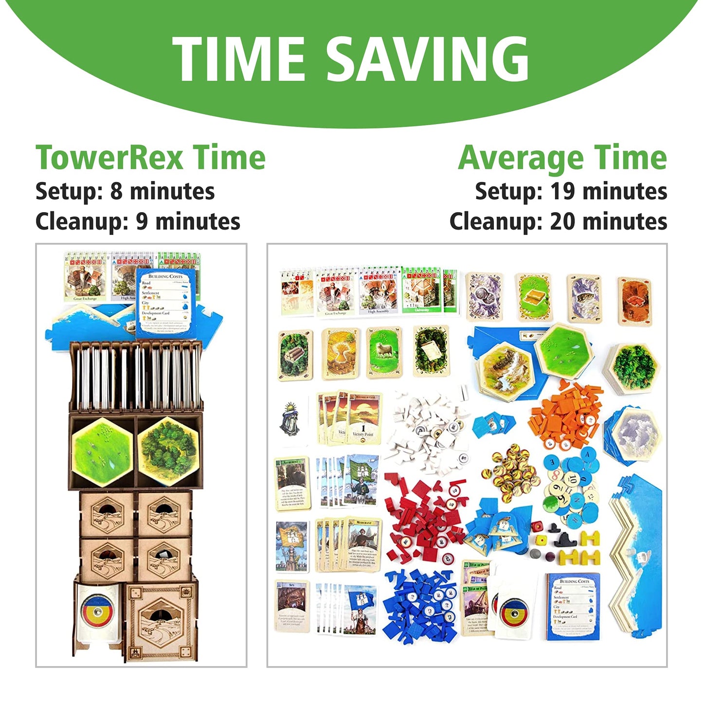 TowerRex Organizer for Catan – Storage Insert for Cities & Knights, Seafarers Expansion